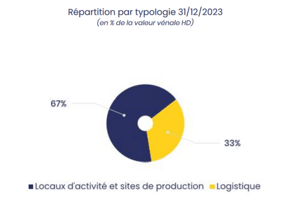 scpi france