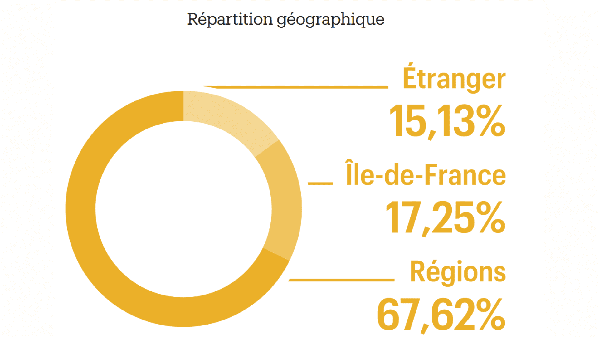 scpi france