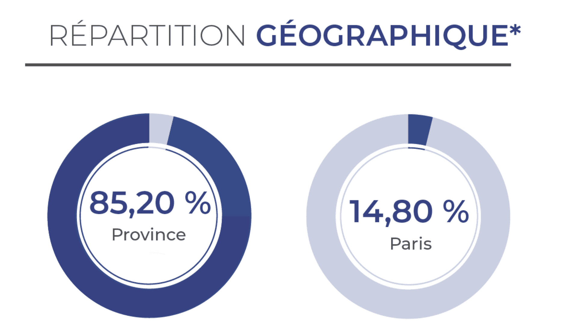 scpi france