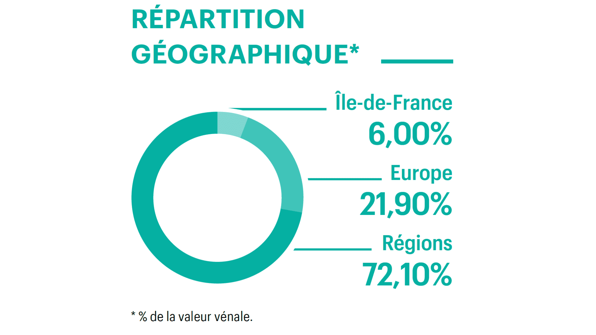 scpi france