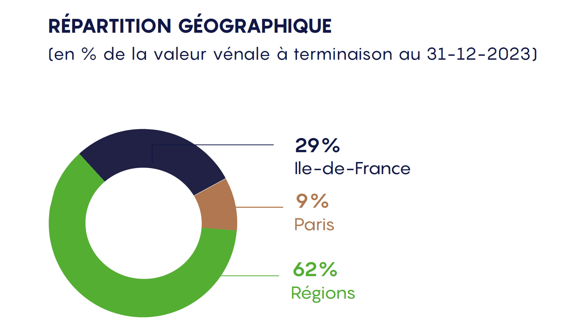 scpi france