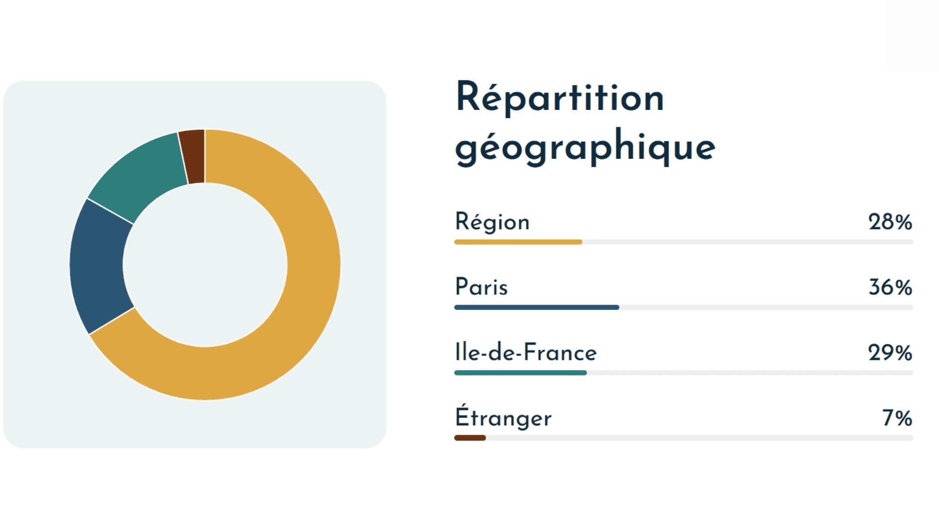 scpi france