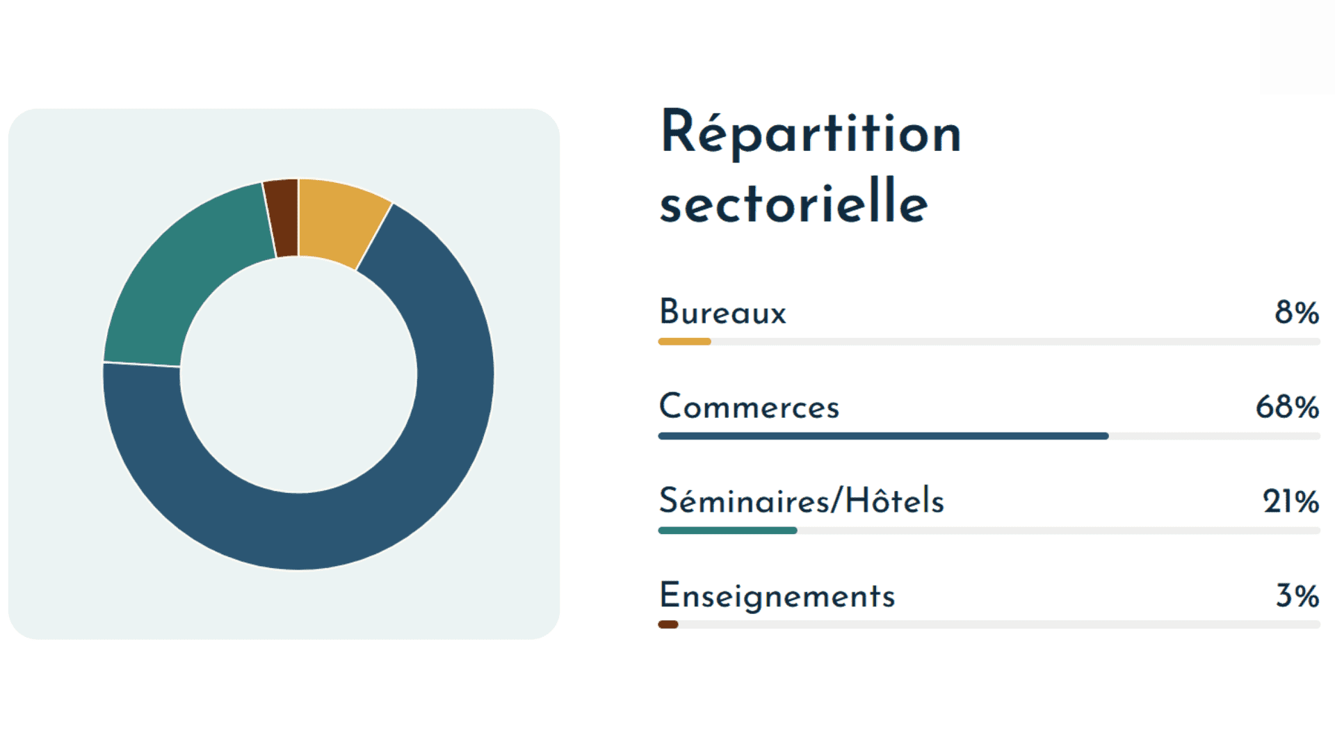 scpi france