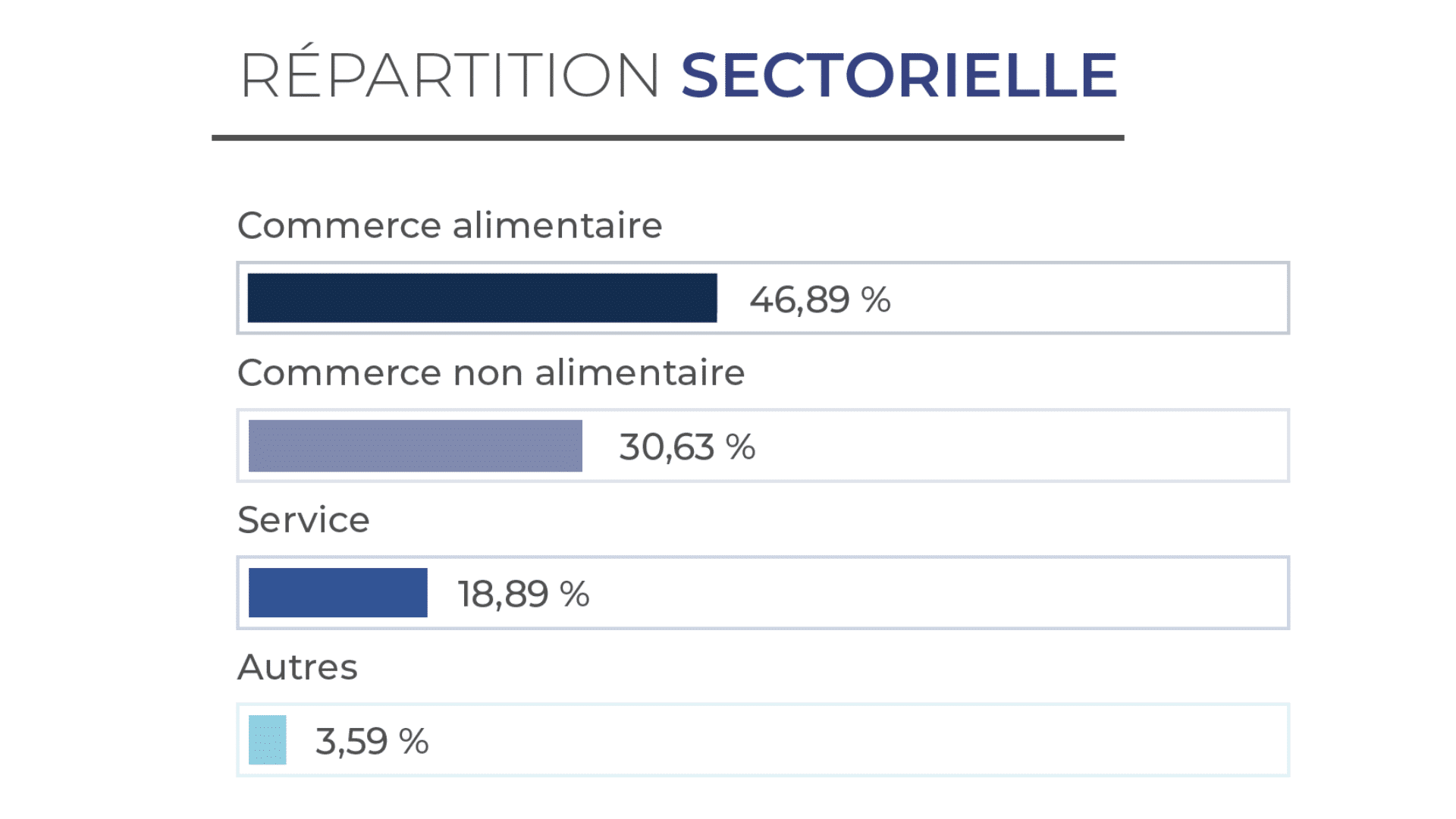 scpi france