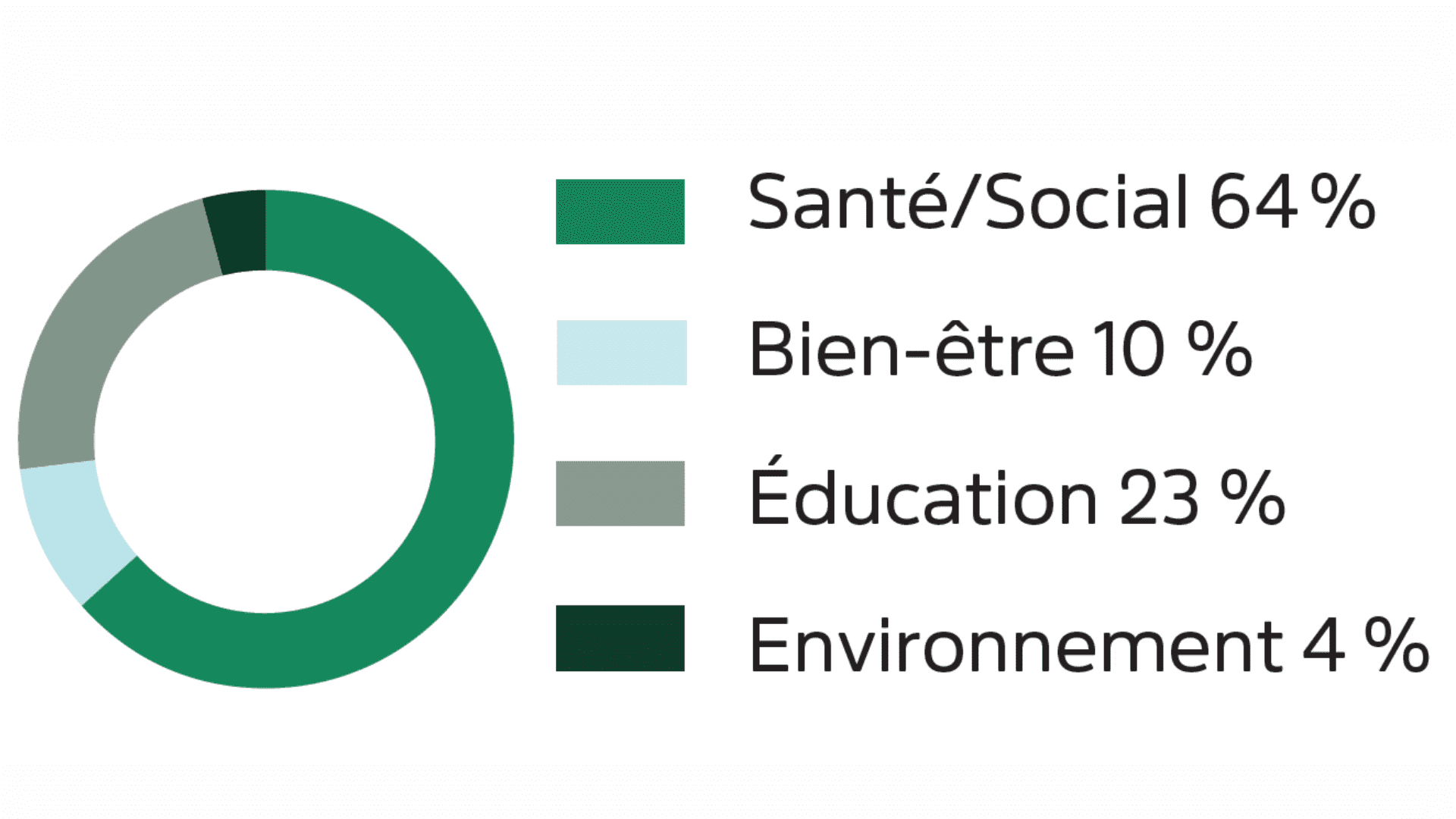 scpi france