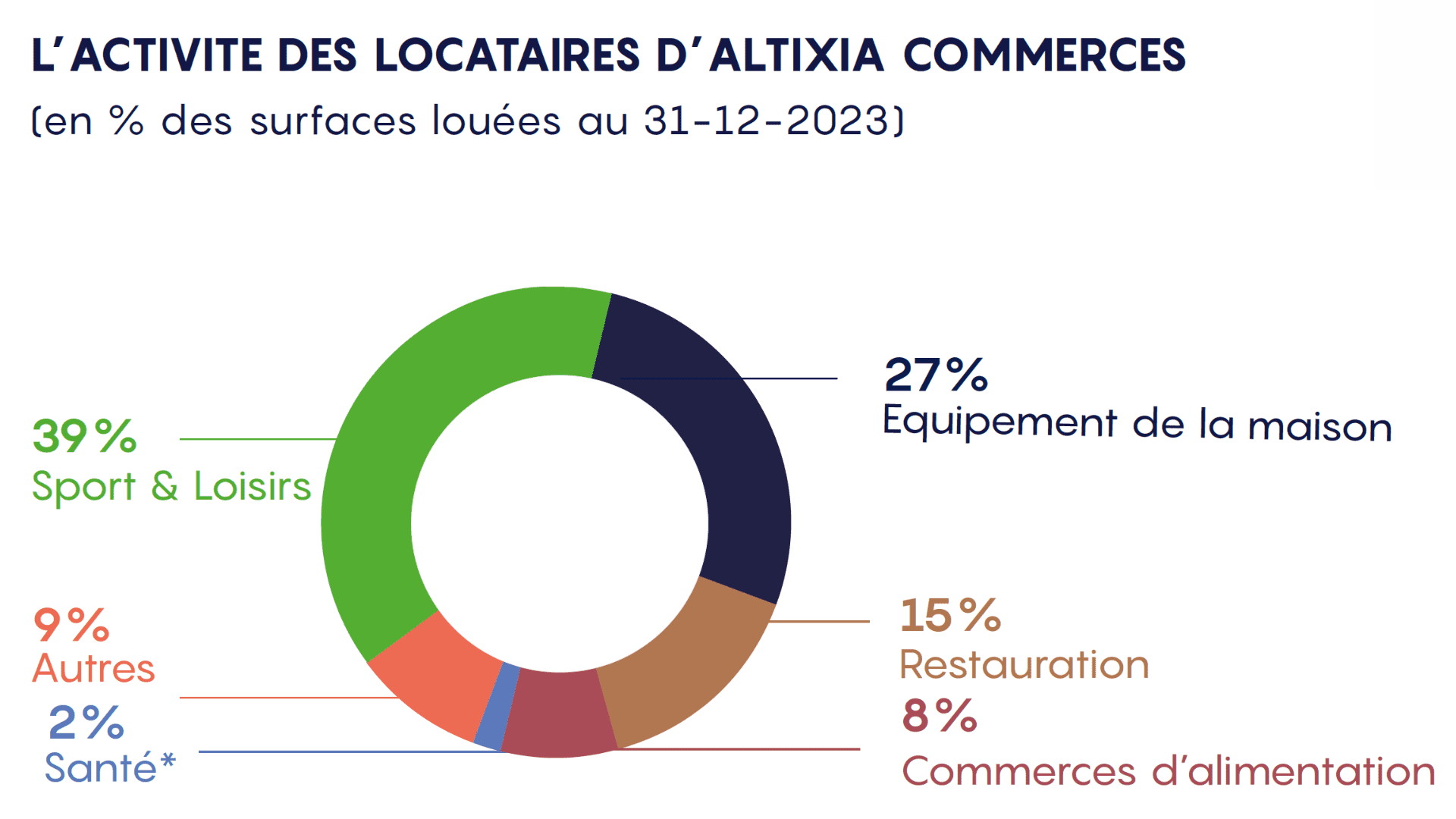 france Altixia Commerces