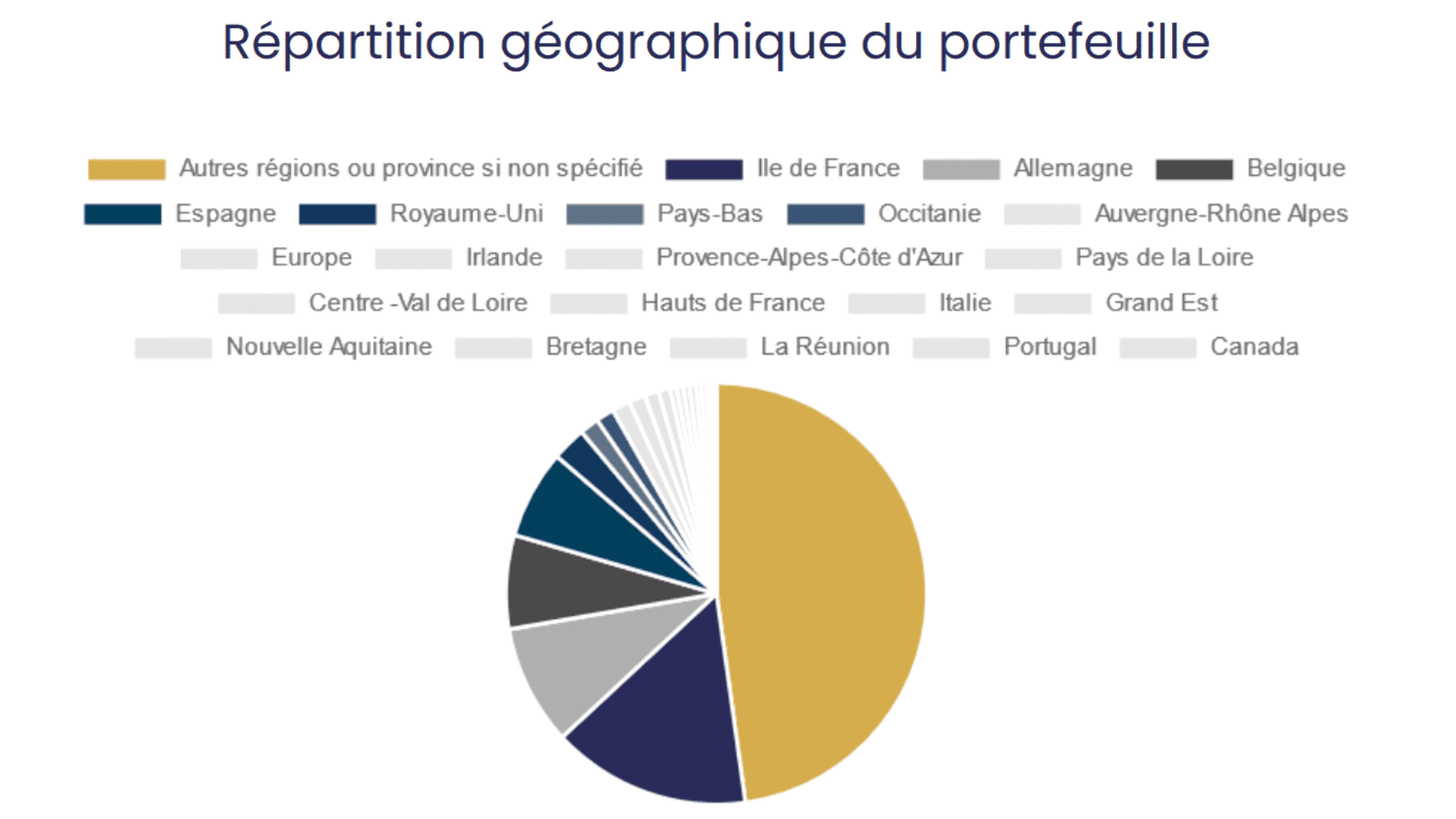 scpi france