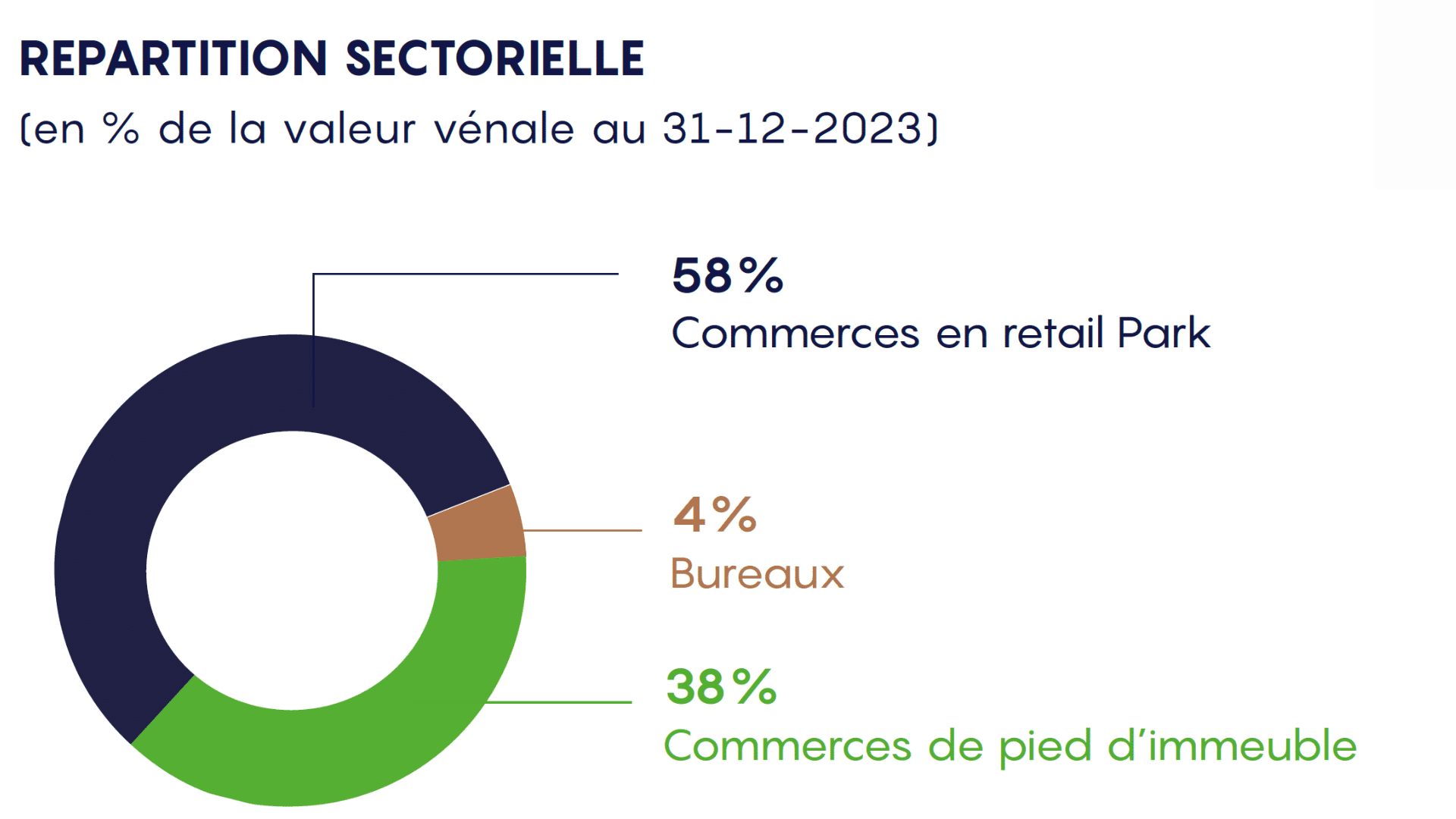 scpi france Altixia Commerces