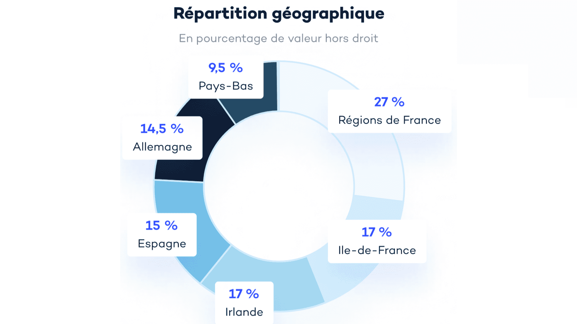 scpi france 