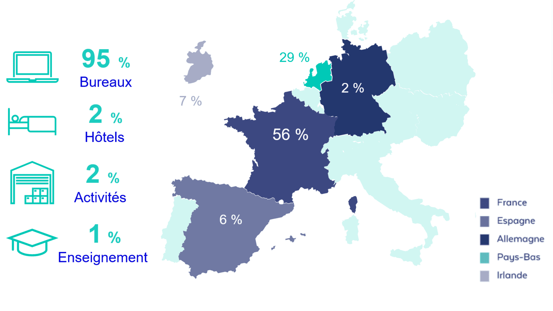 scpi france