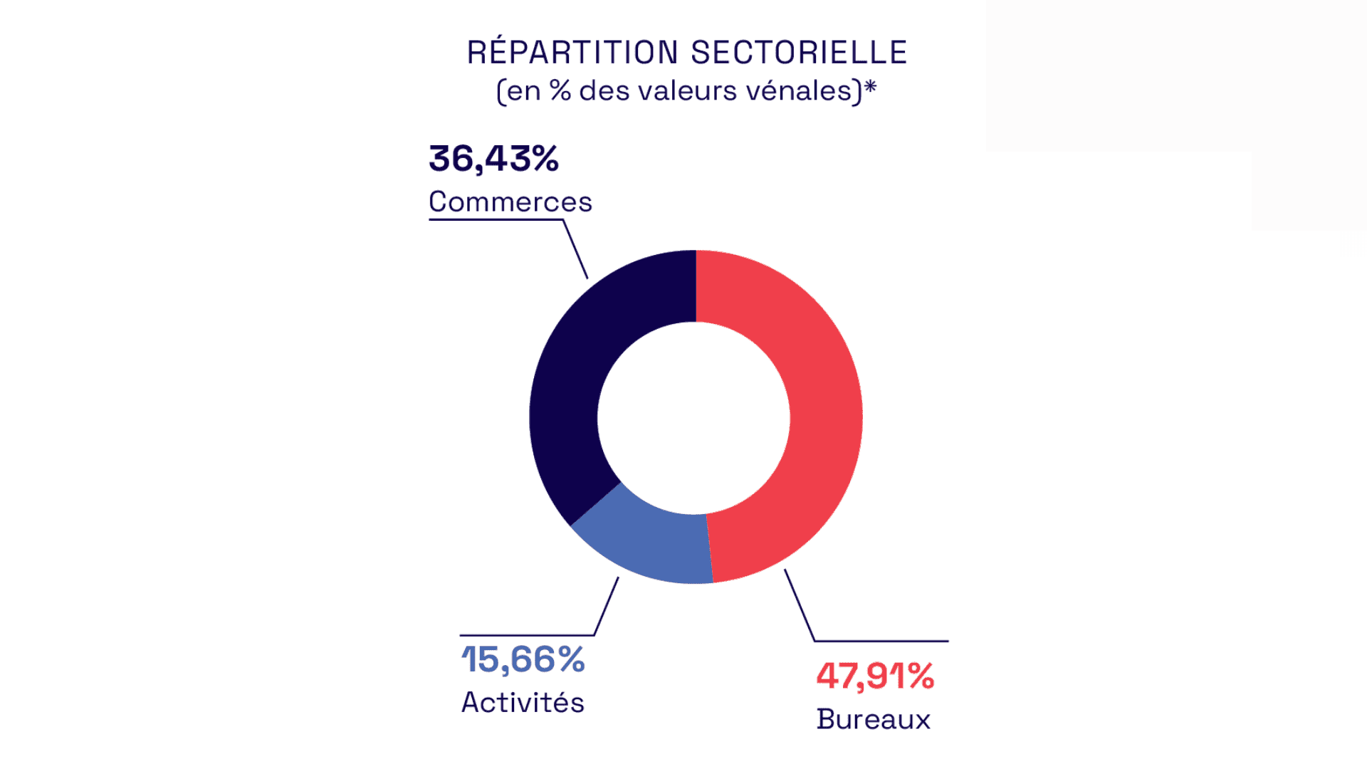 scpi france