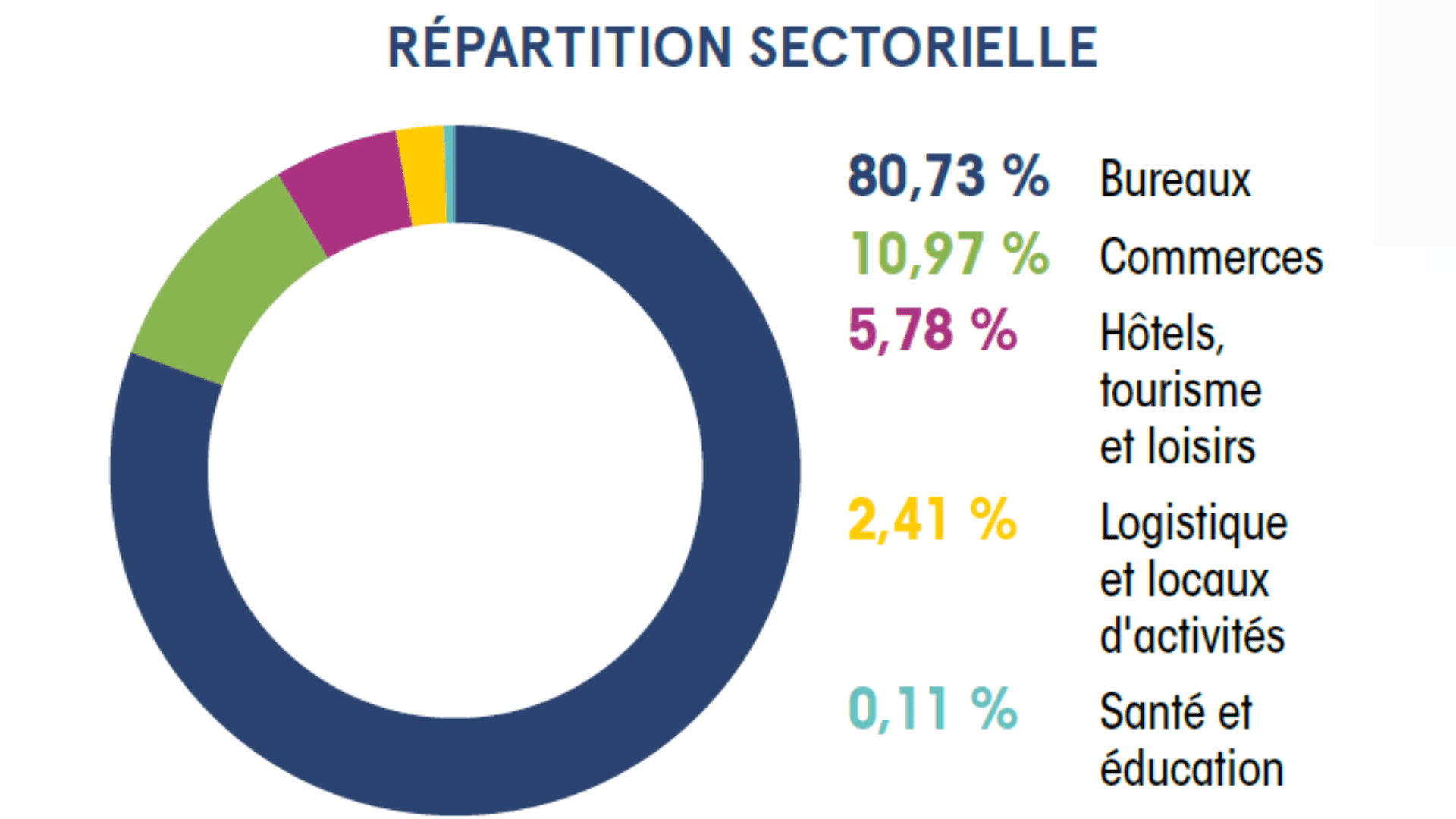 scpi france 