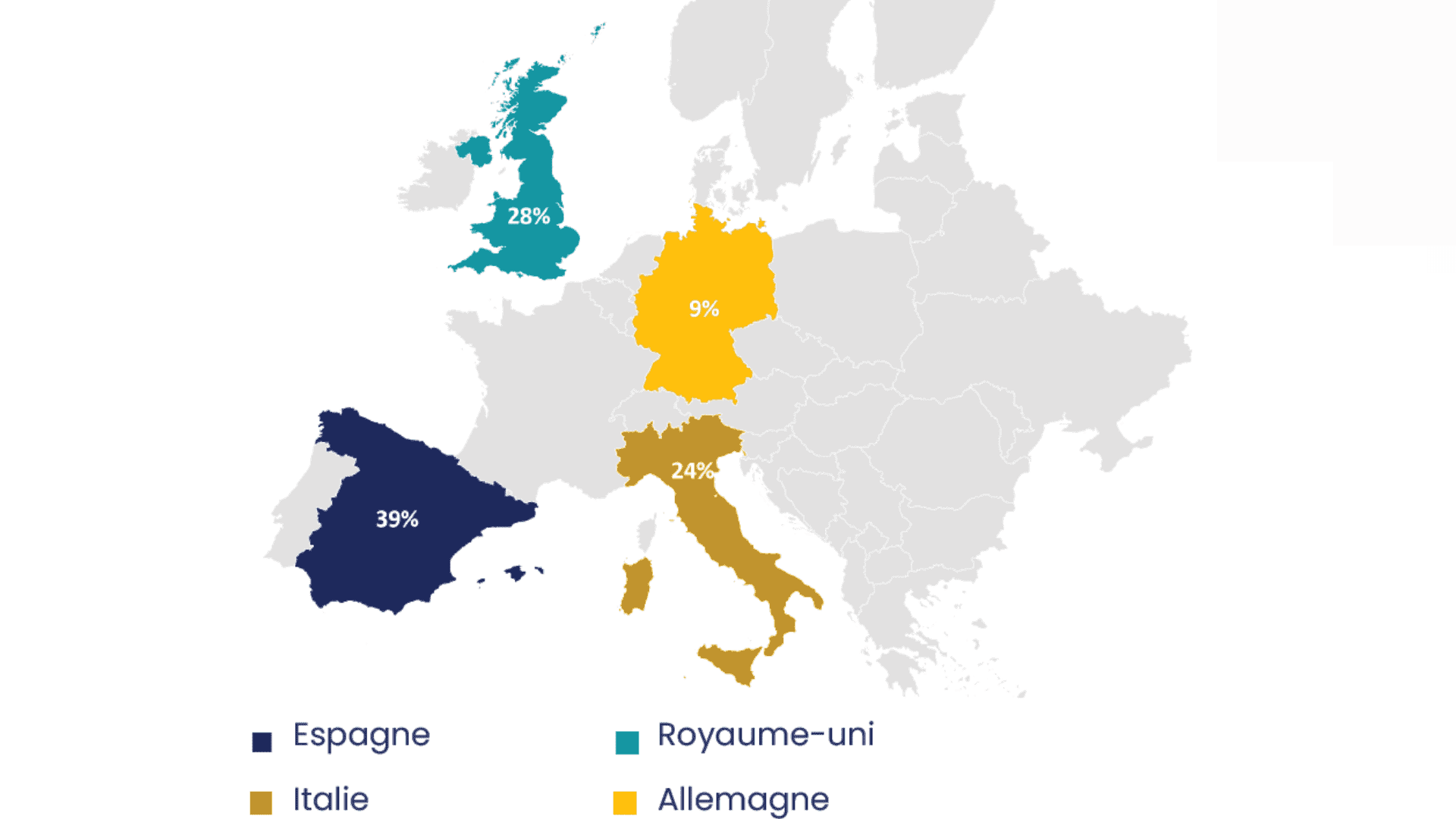 scpi france 