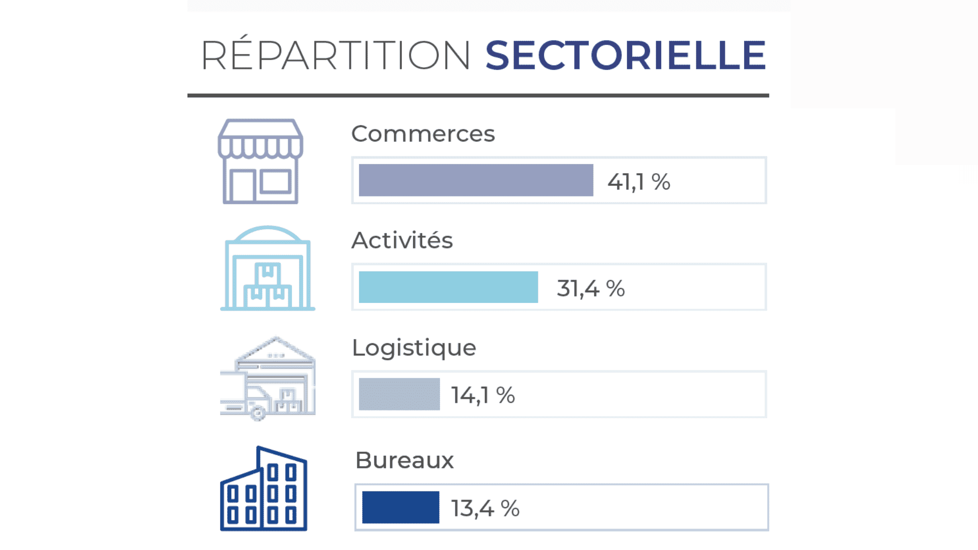 scpi france