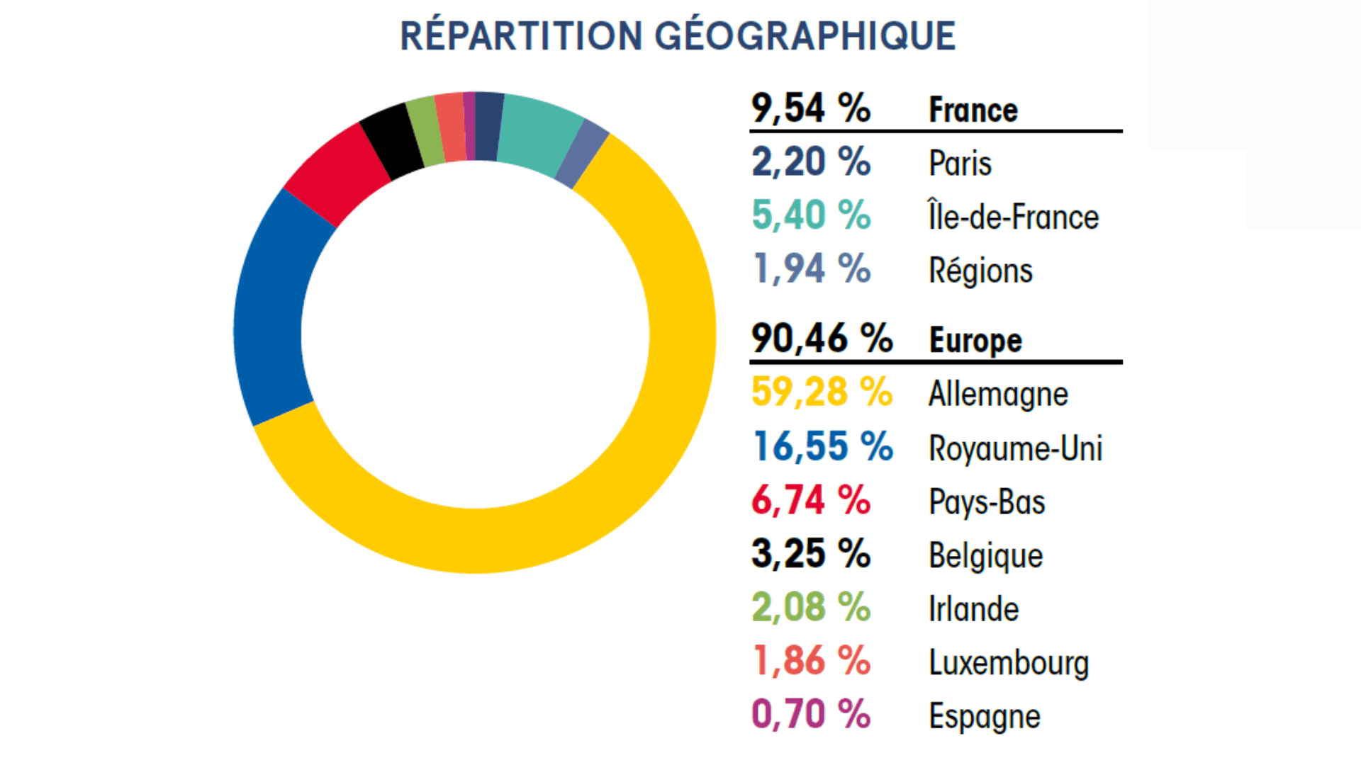 scpi france