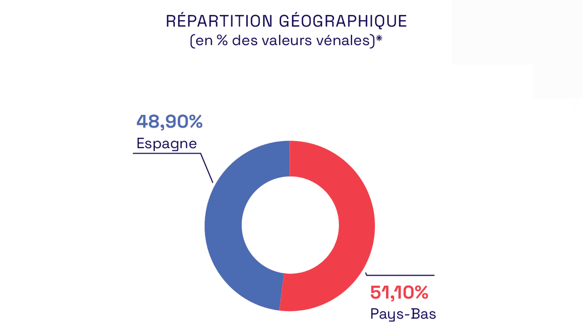 scpi france 