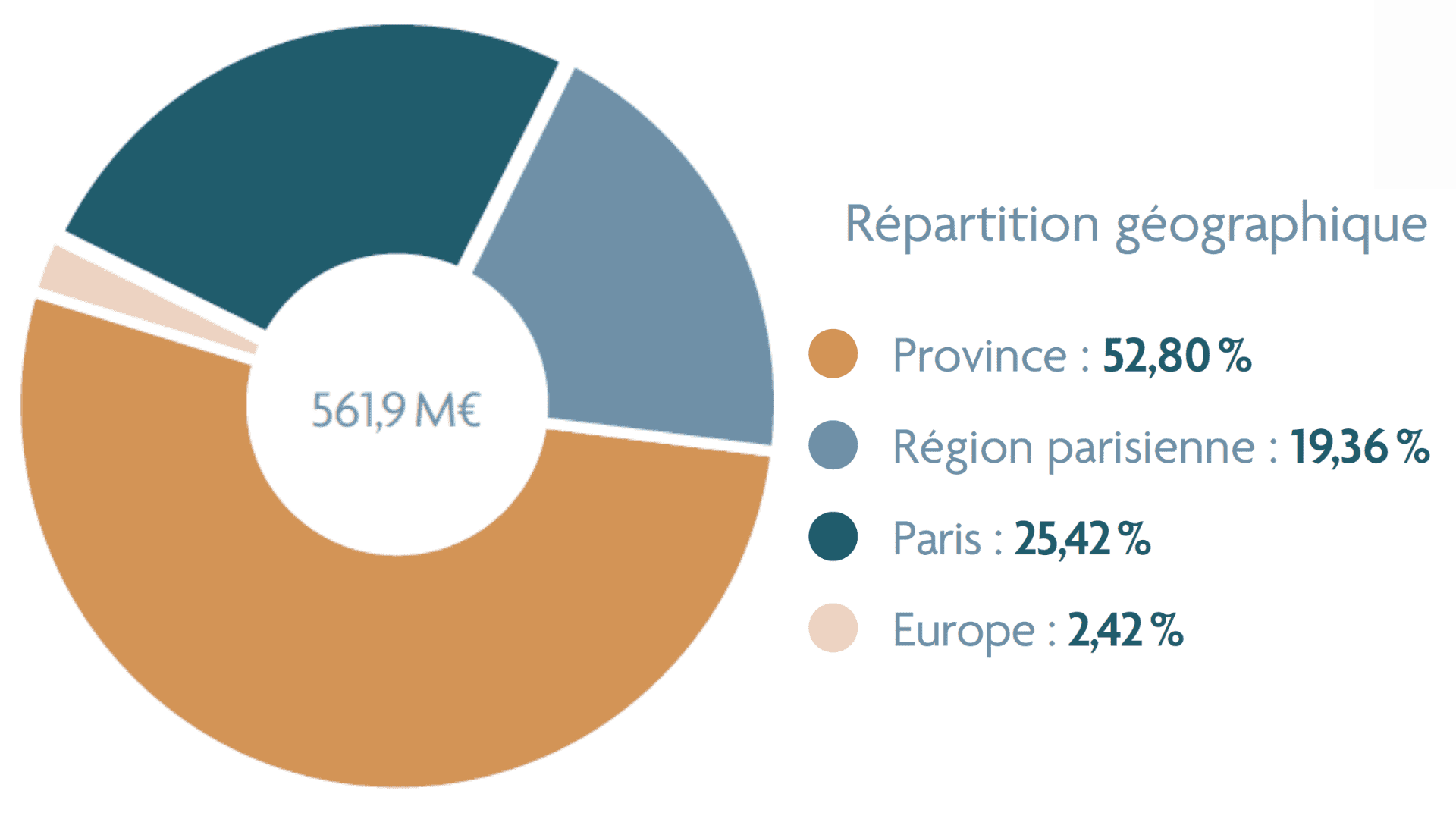 scpi france