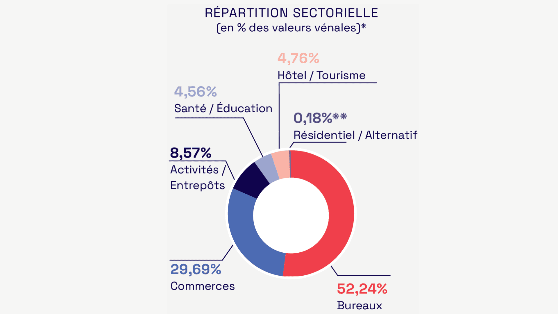 scpi france