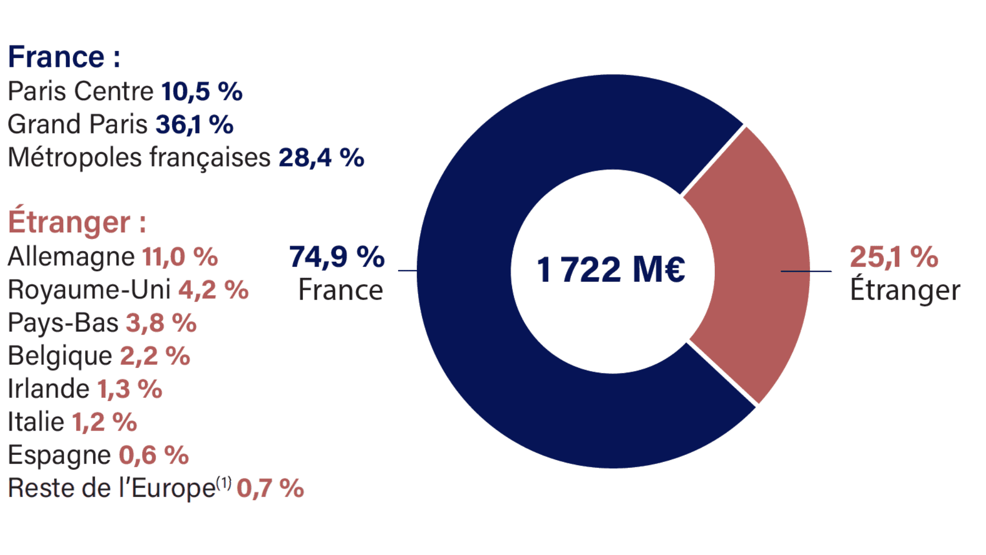 scpi france