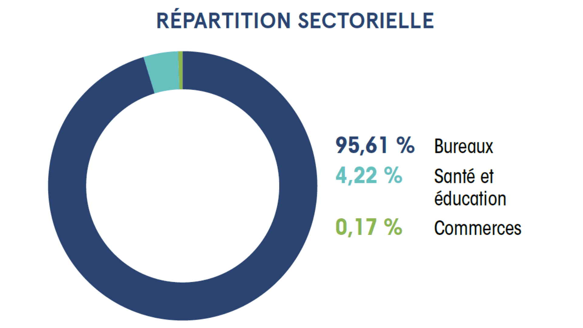 scpi france