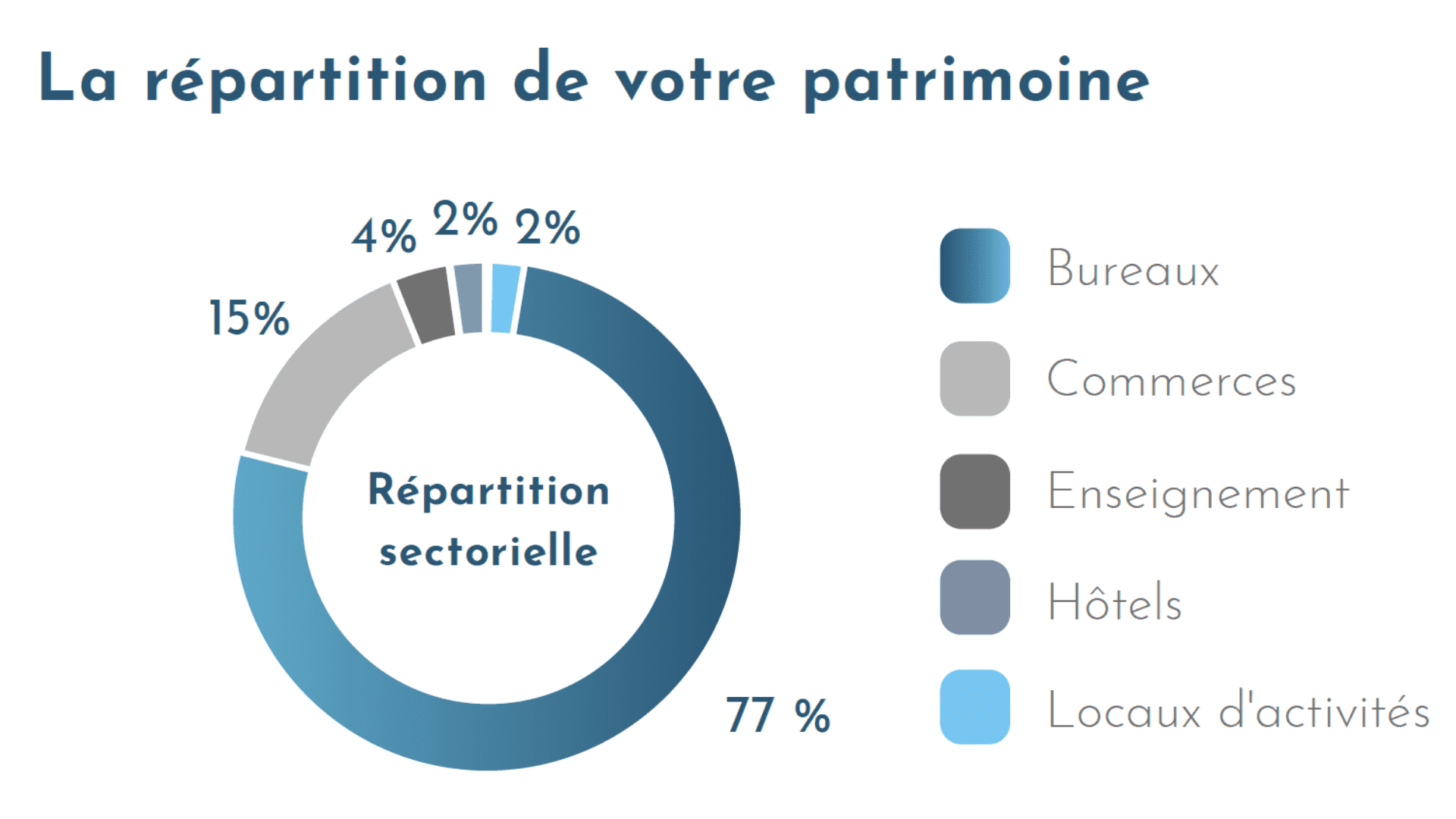 scpi france