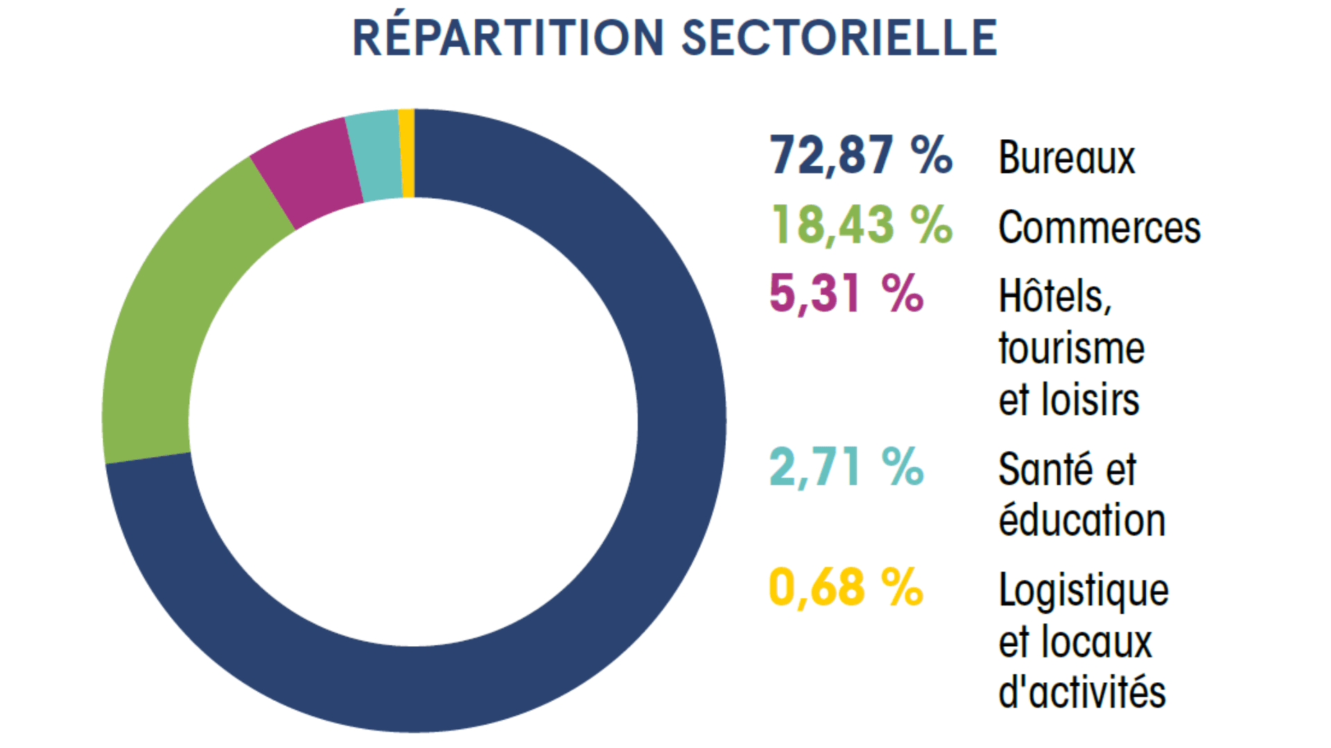 scpi france