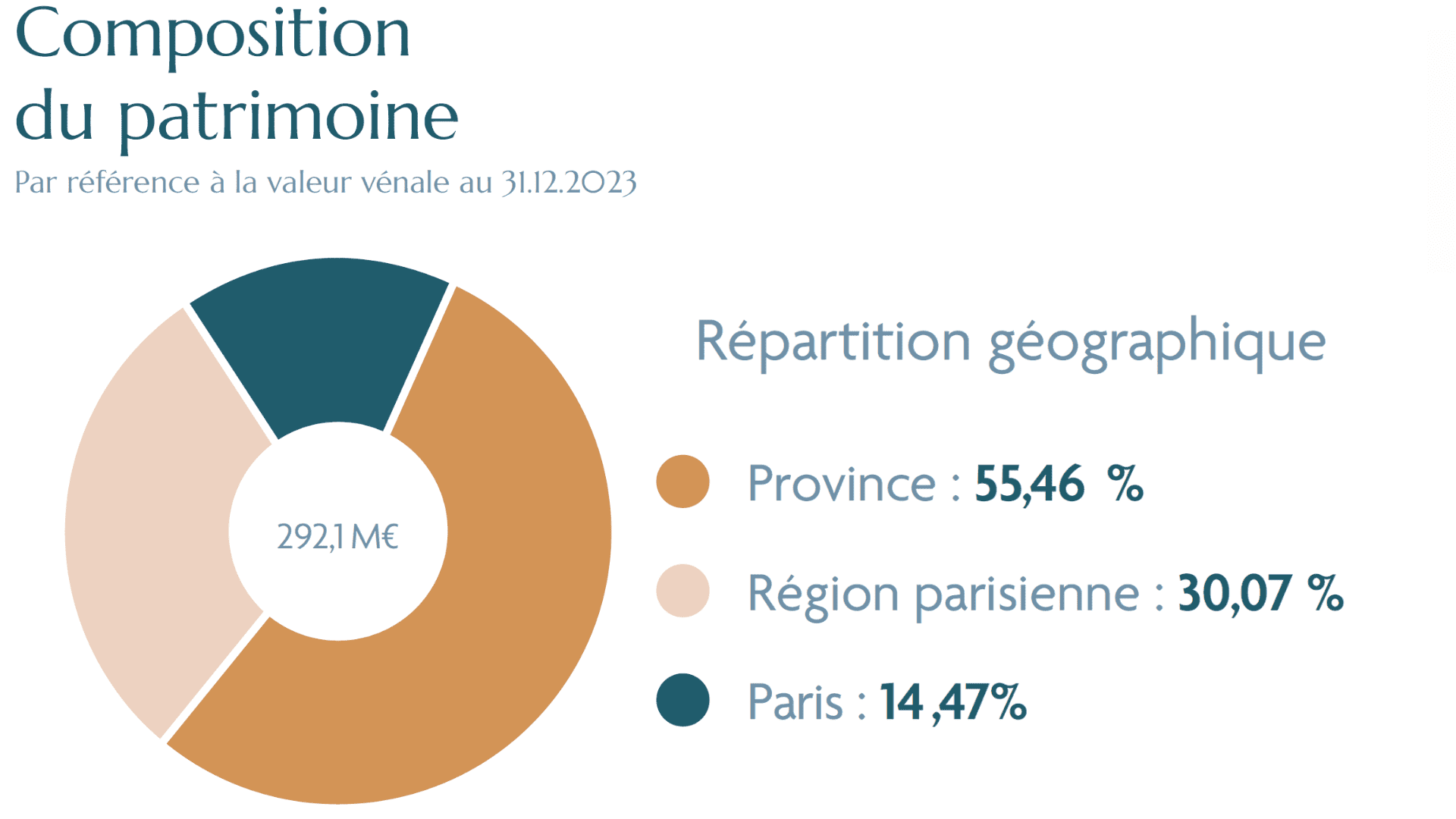 scpi france