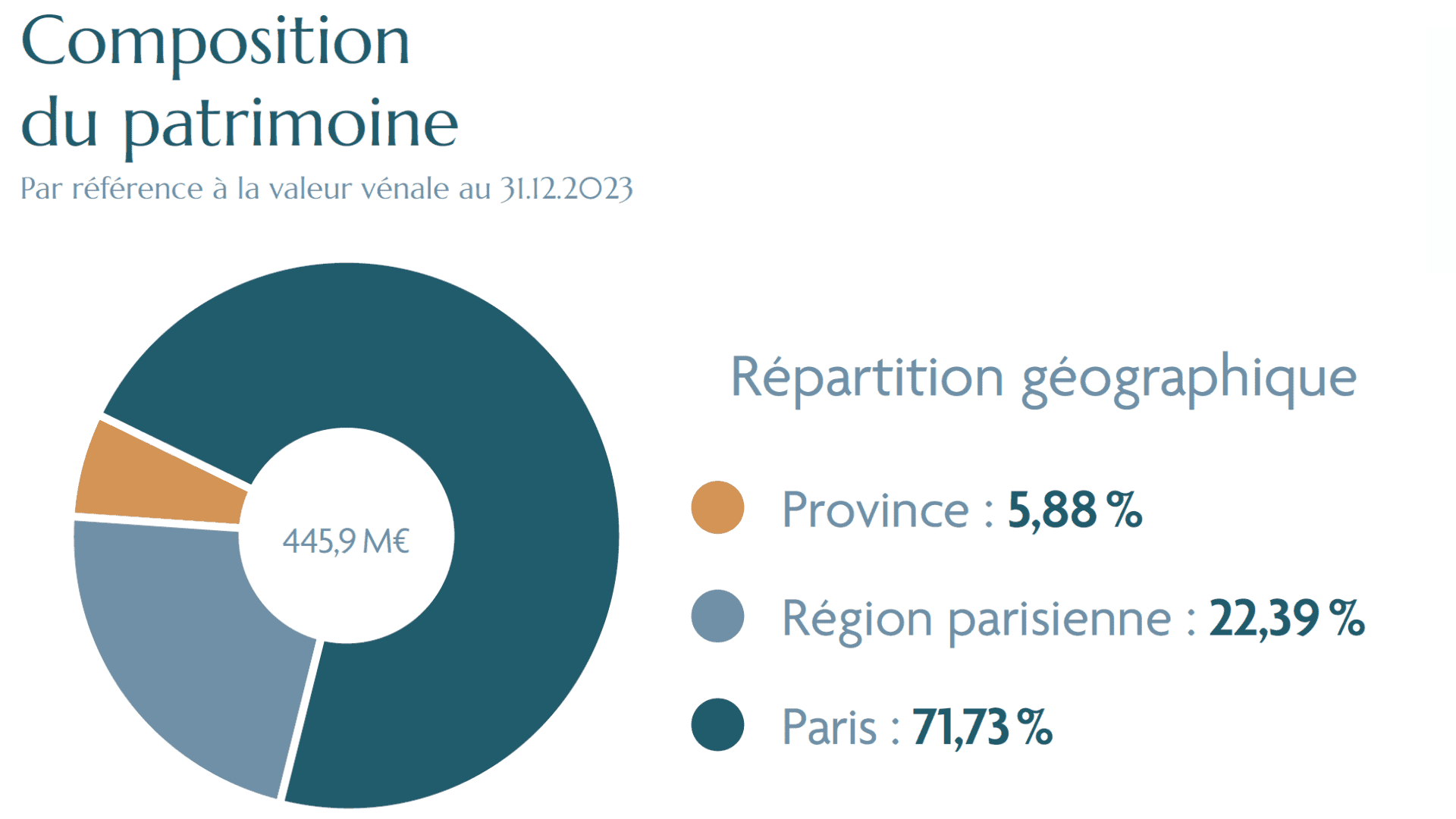 scpi france