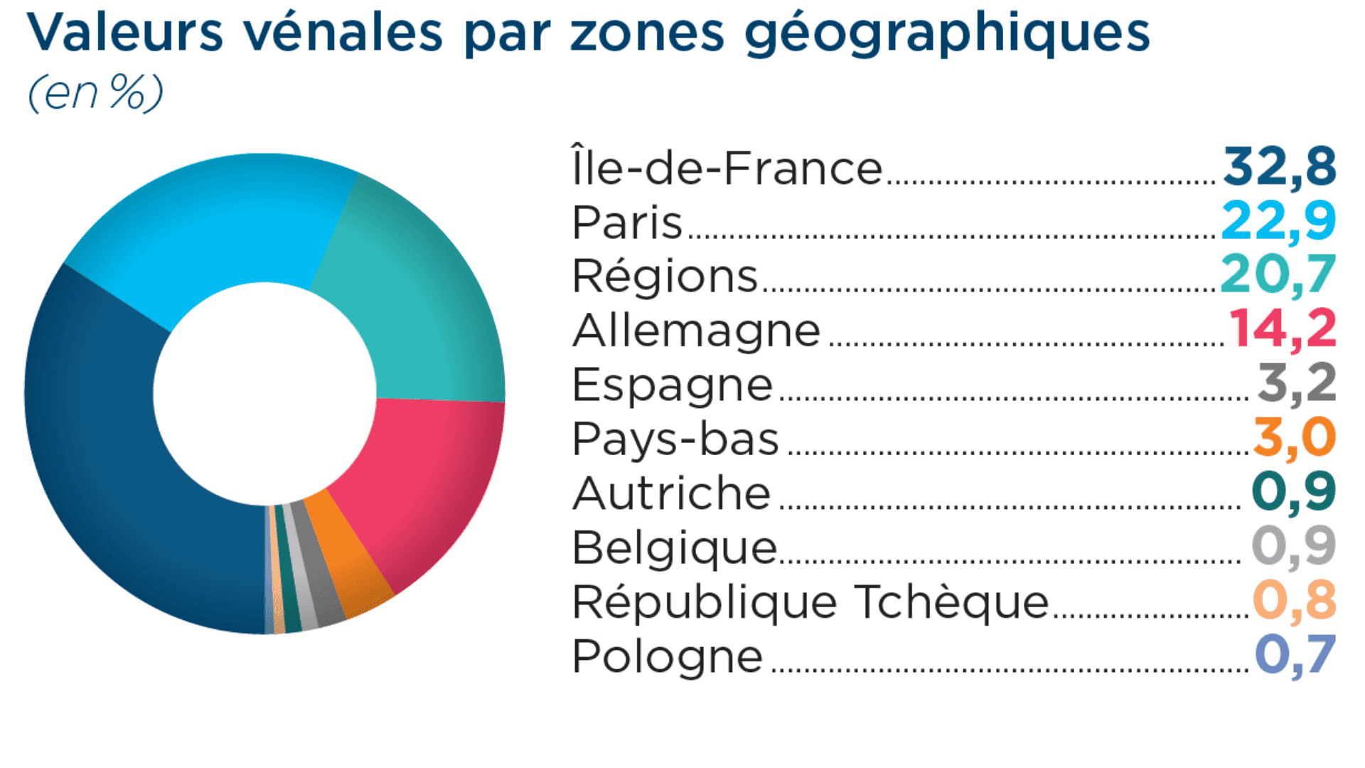 scpi france