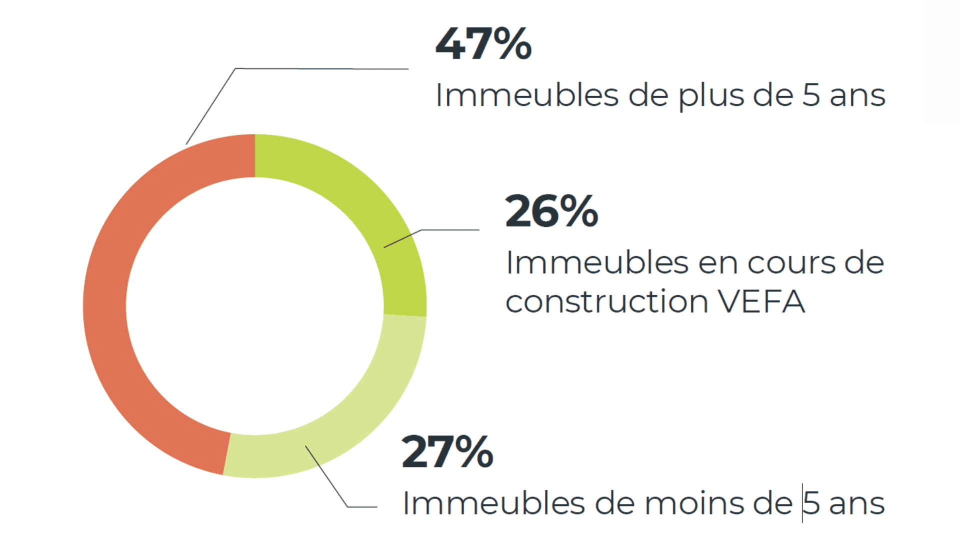 scpi france