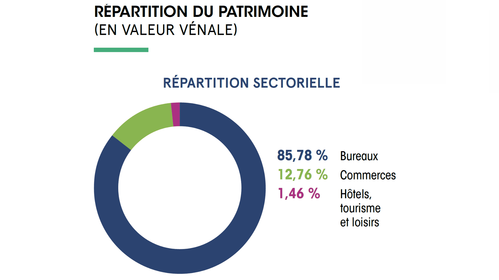 scpi france