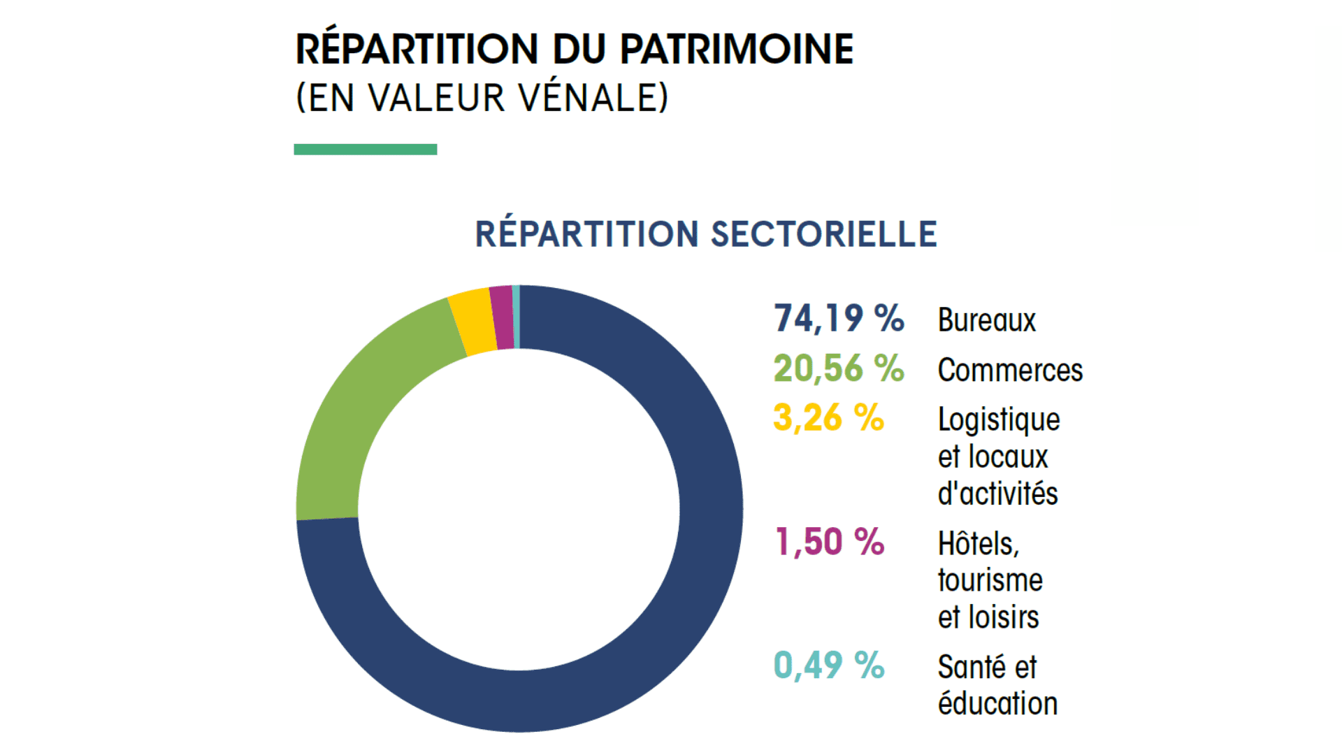 scpi france