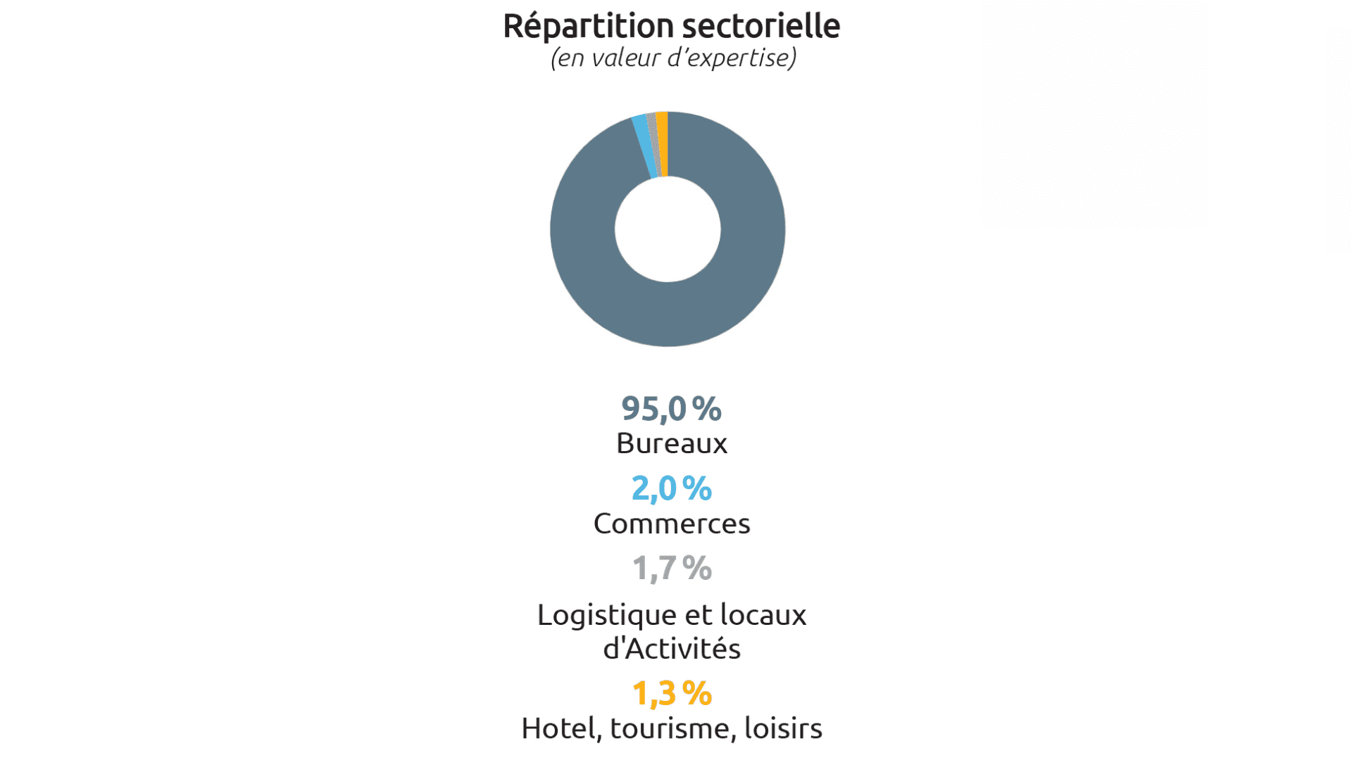 scpi france