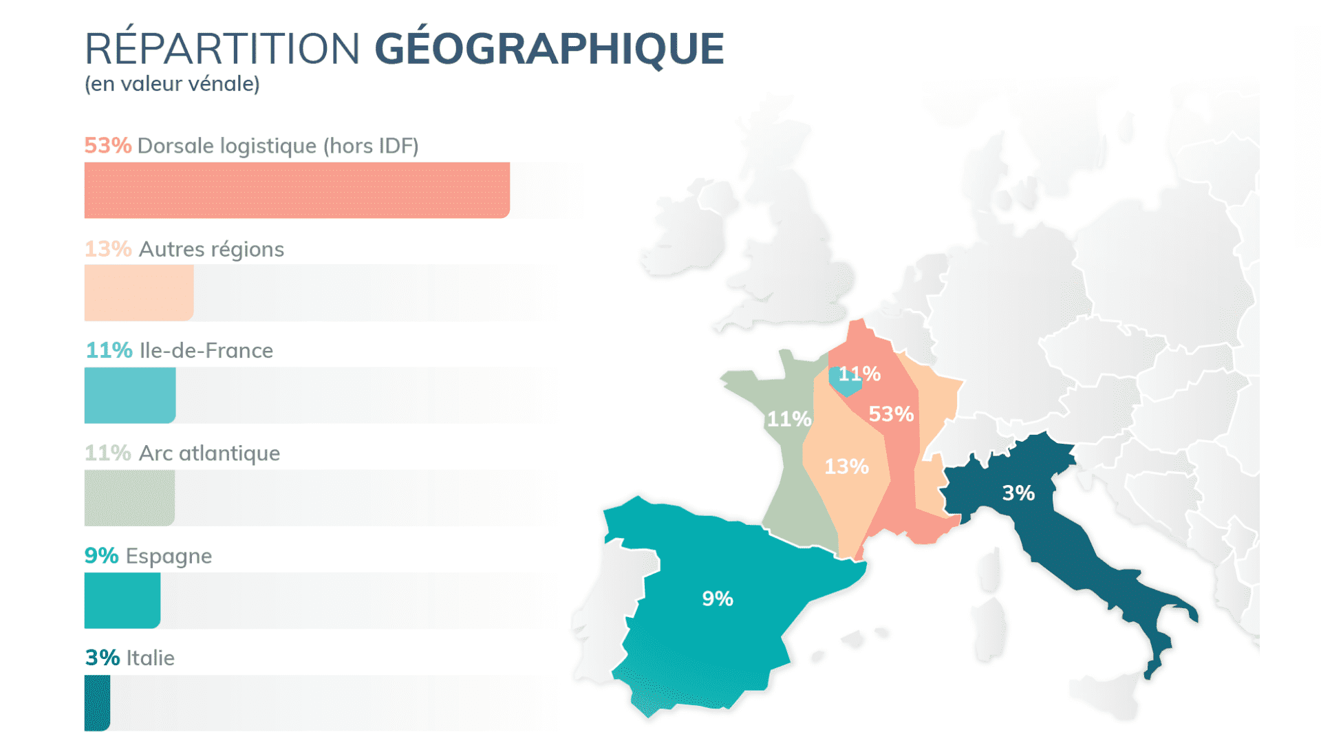 scpi france