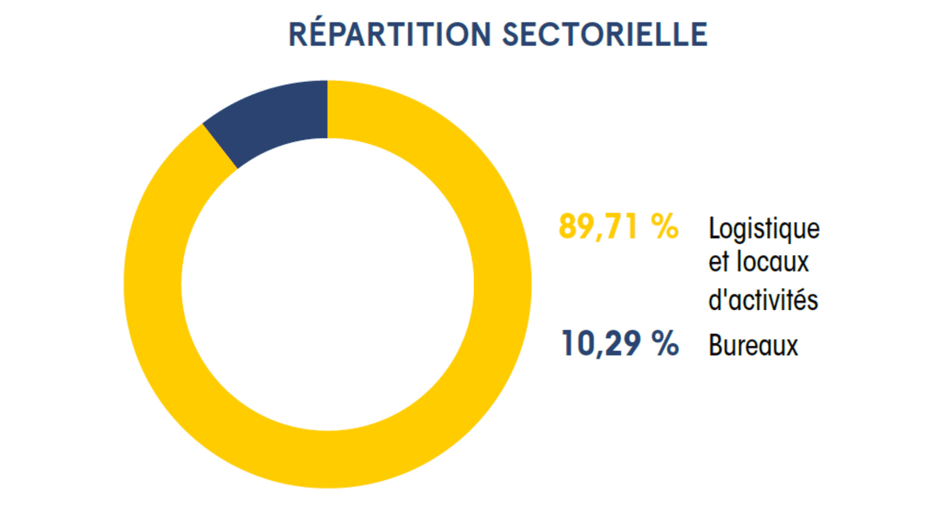 scpi france