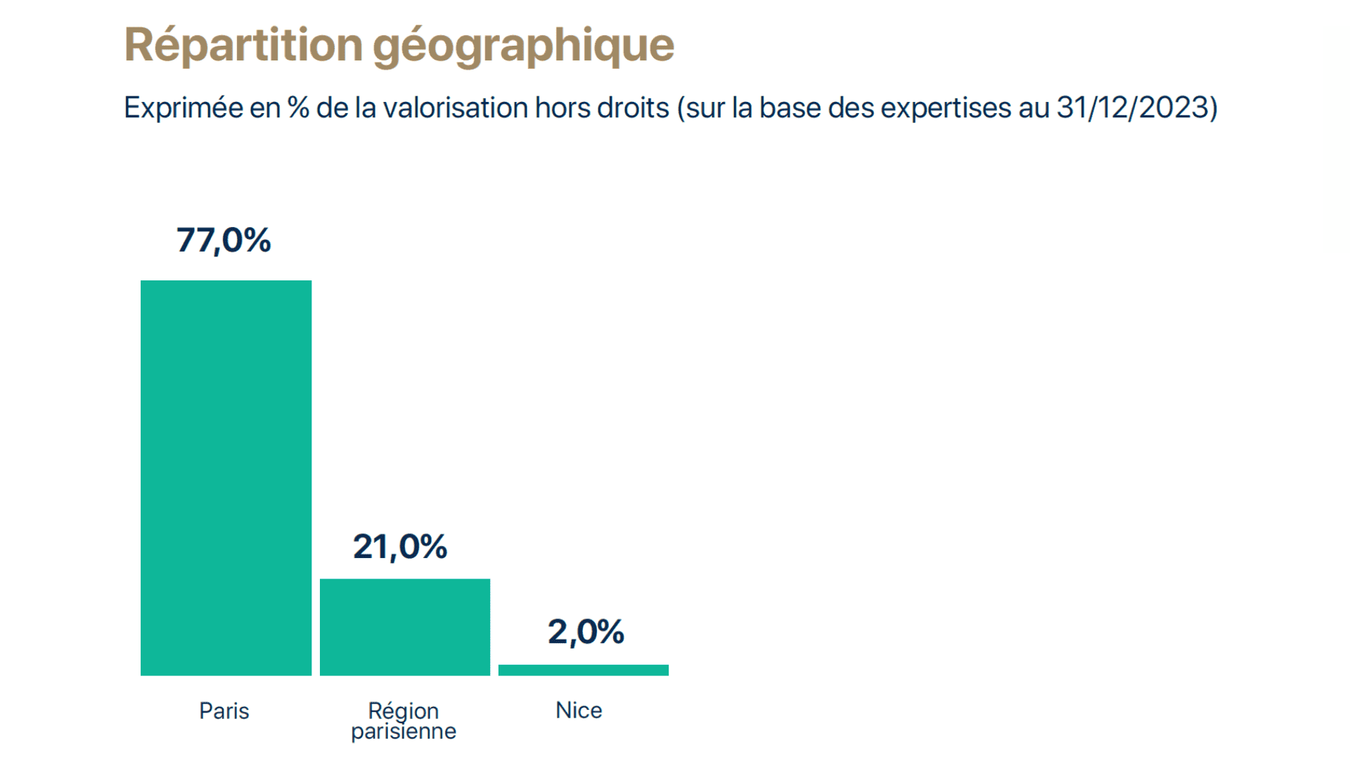 scpi france