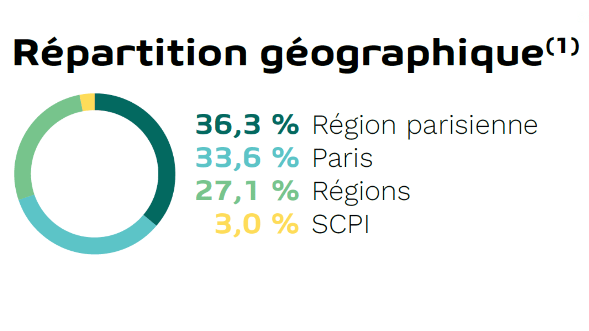 scpi france