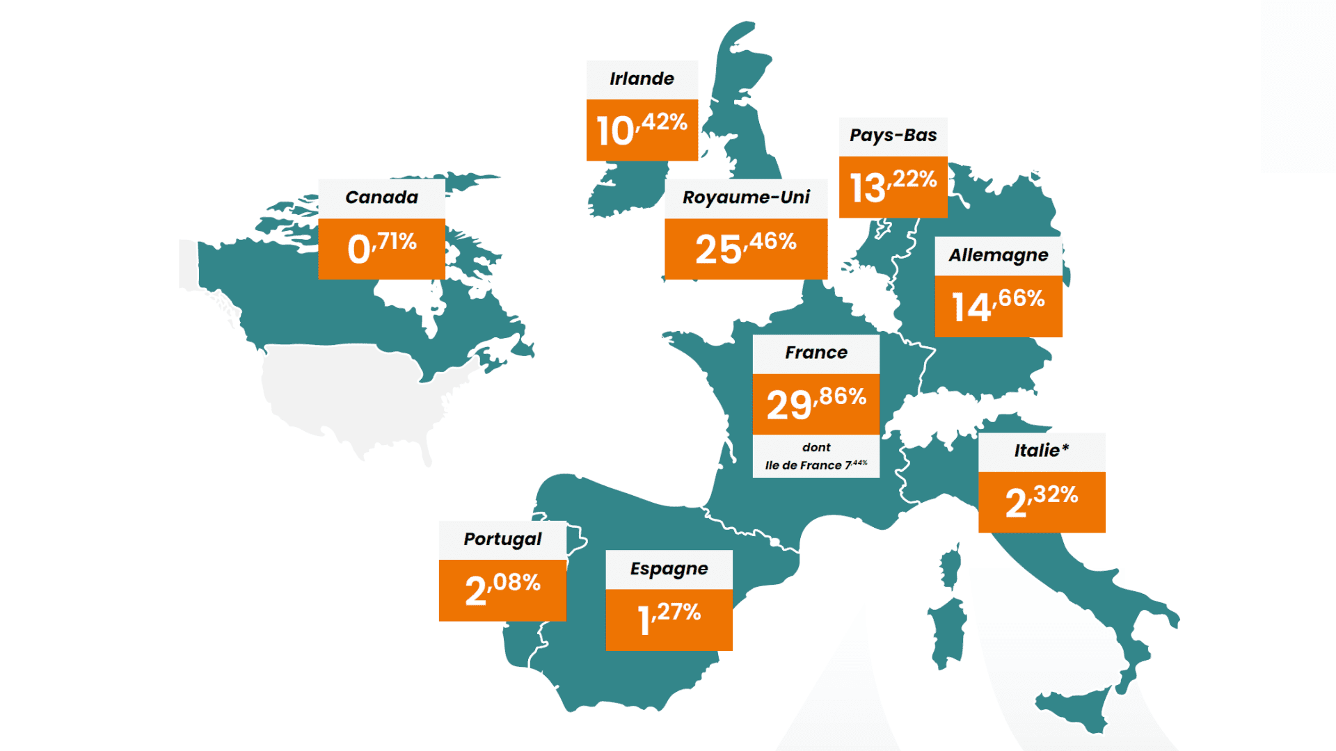 scpi france