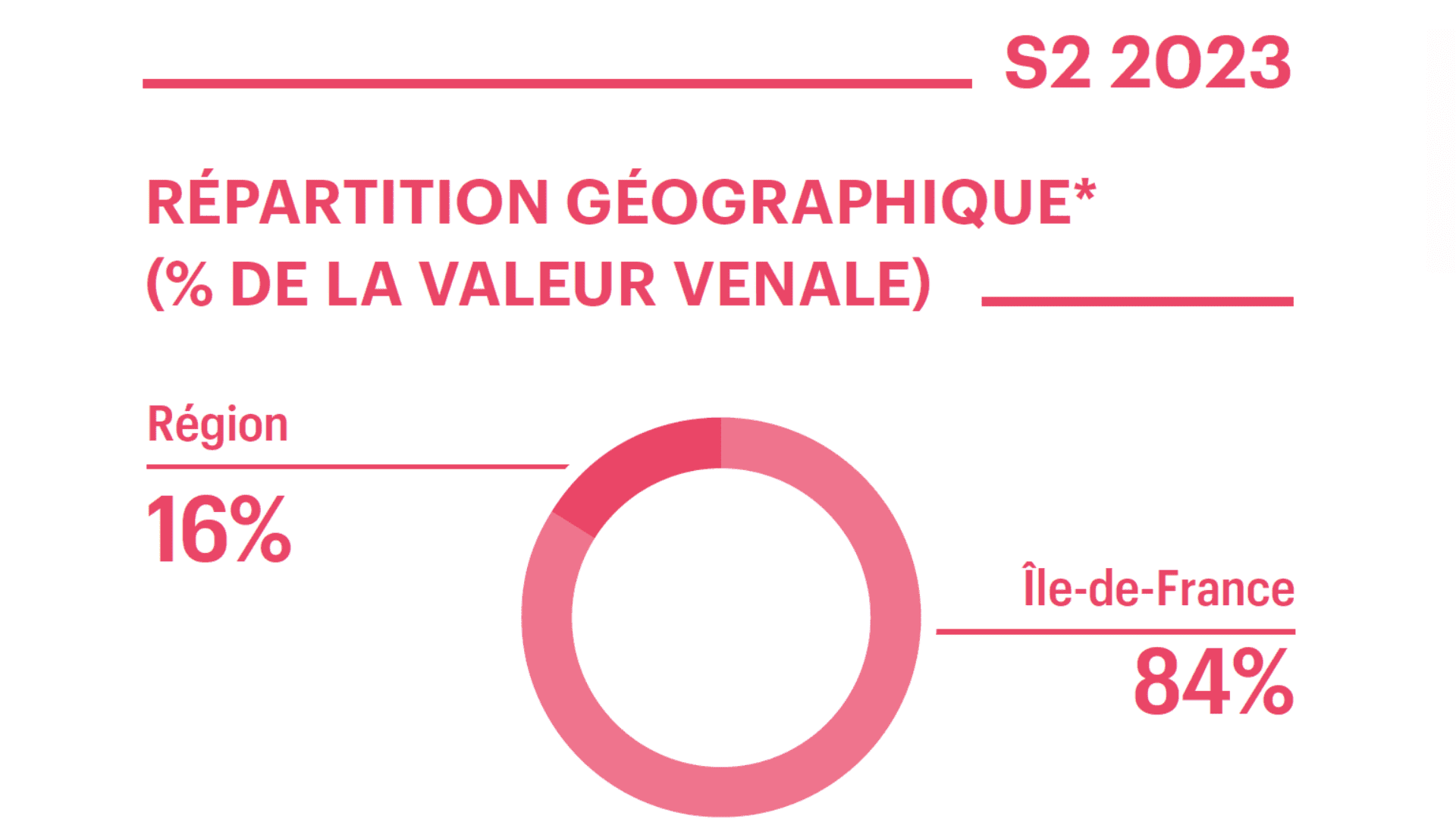 scpi france