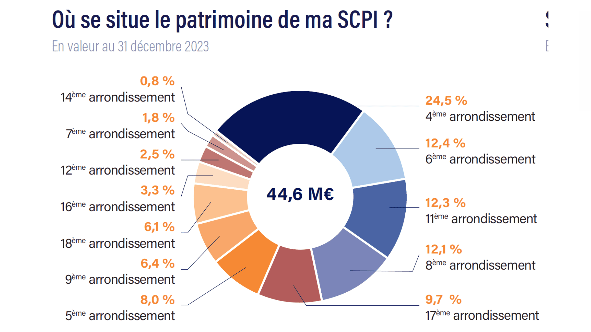 scpi france