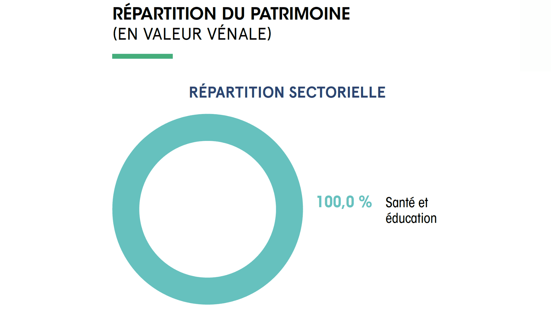 scpi france