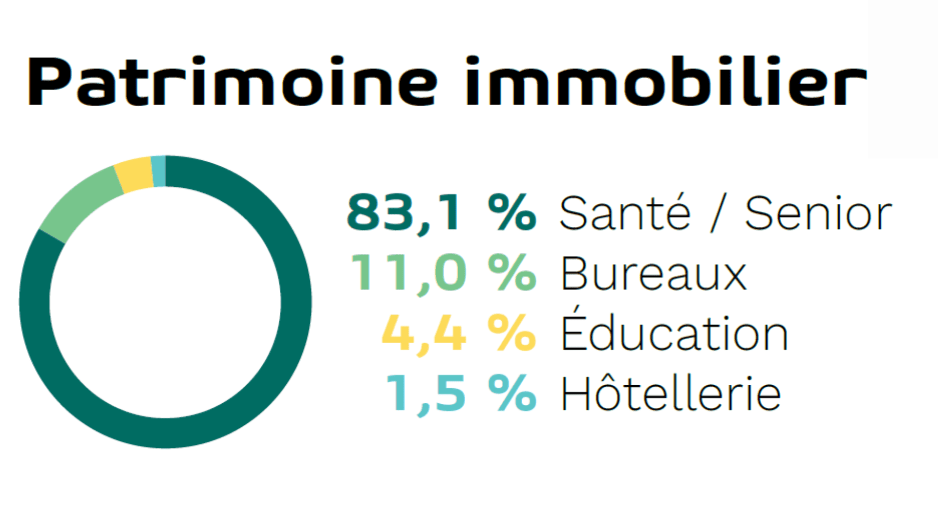 scpi france