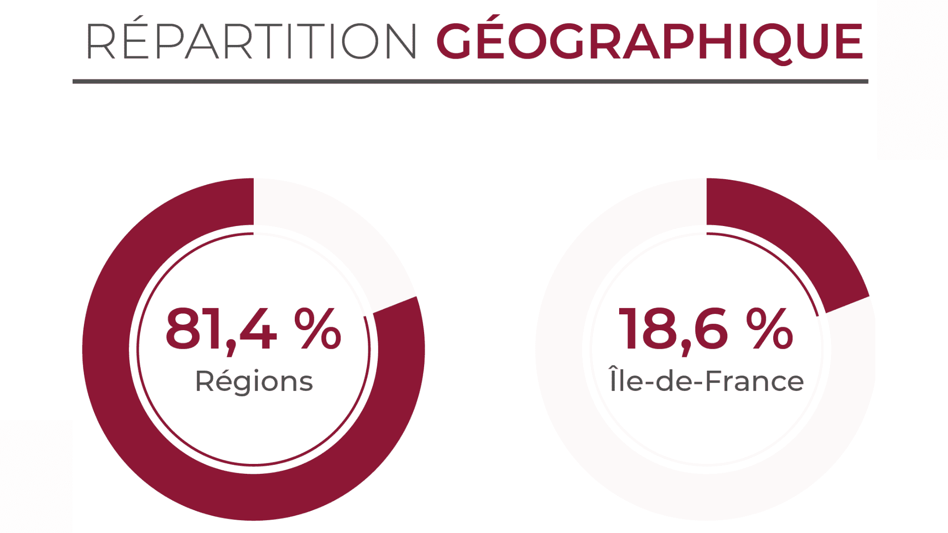 scpi france