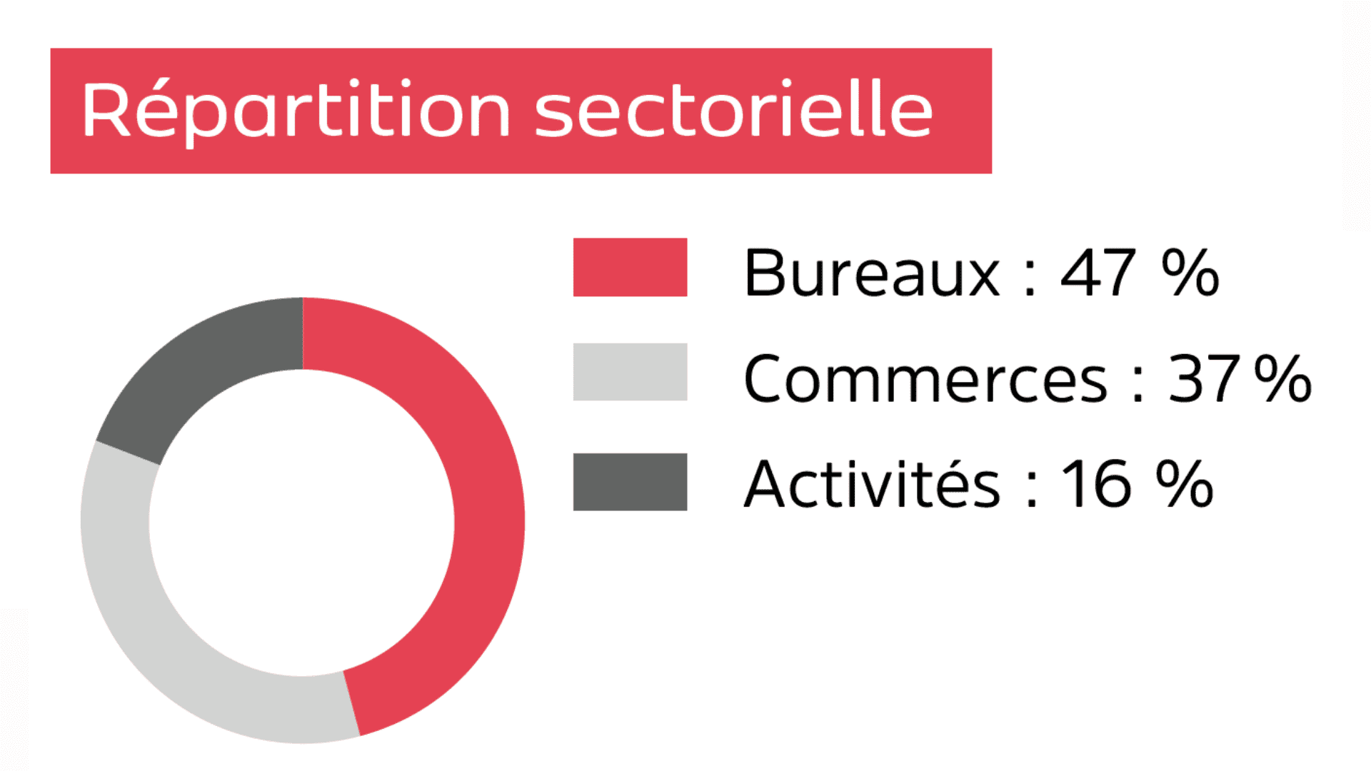 scpi france