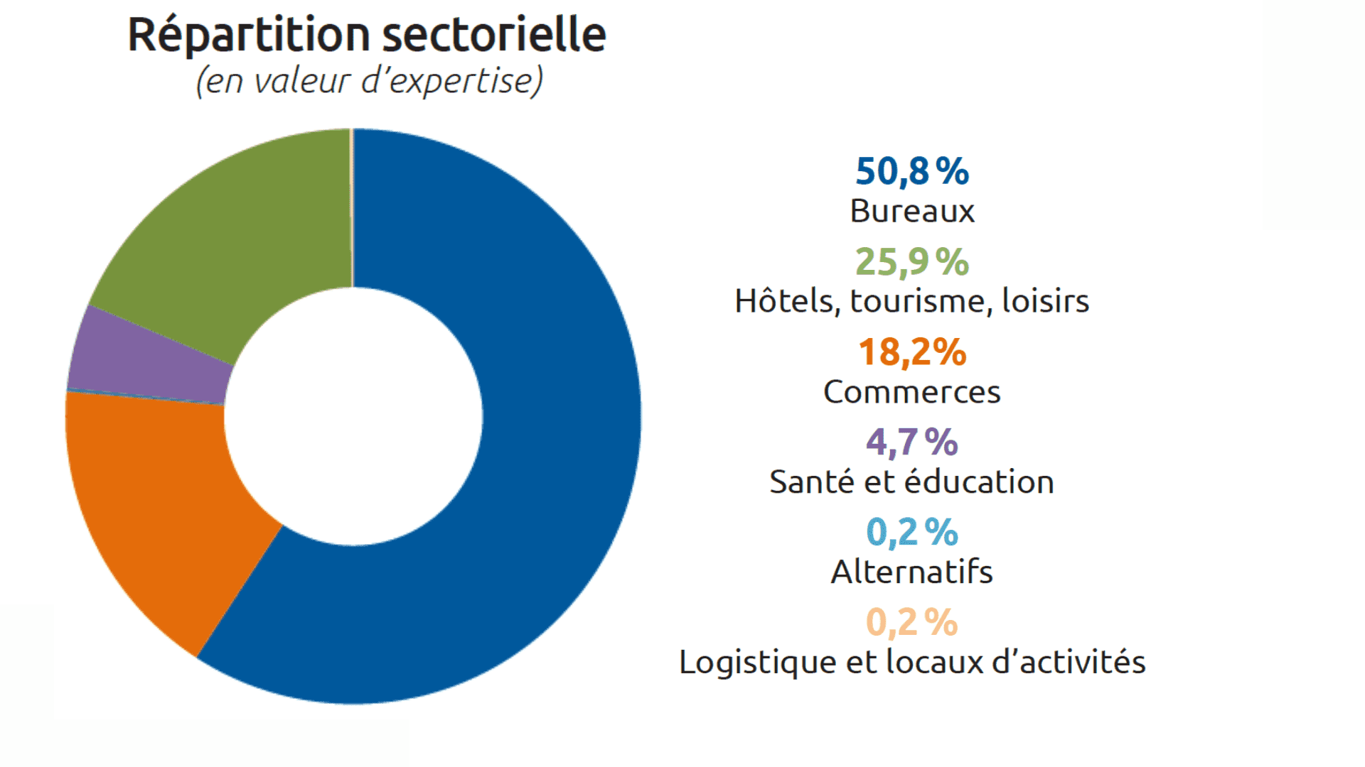 scpi france