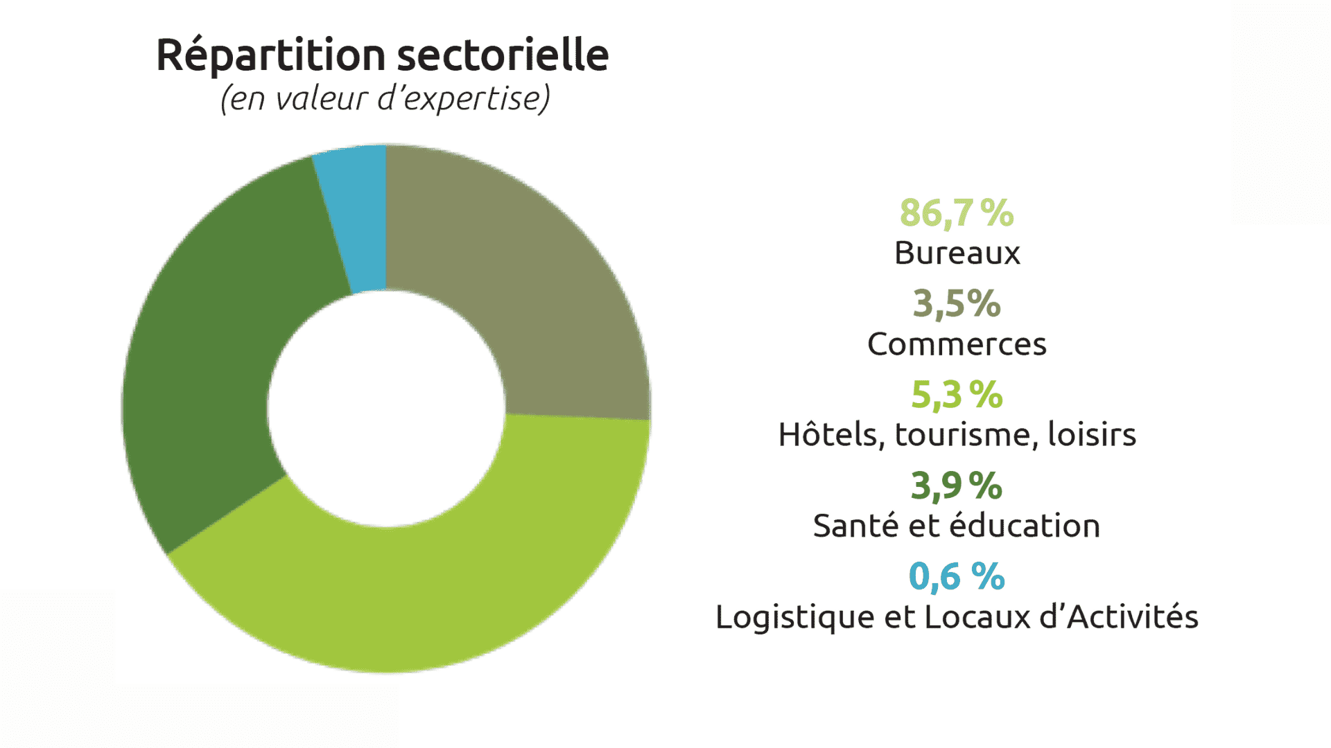 scpi france