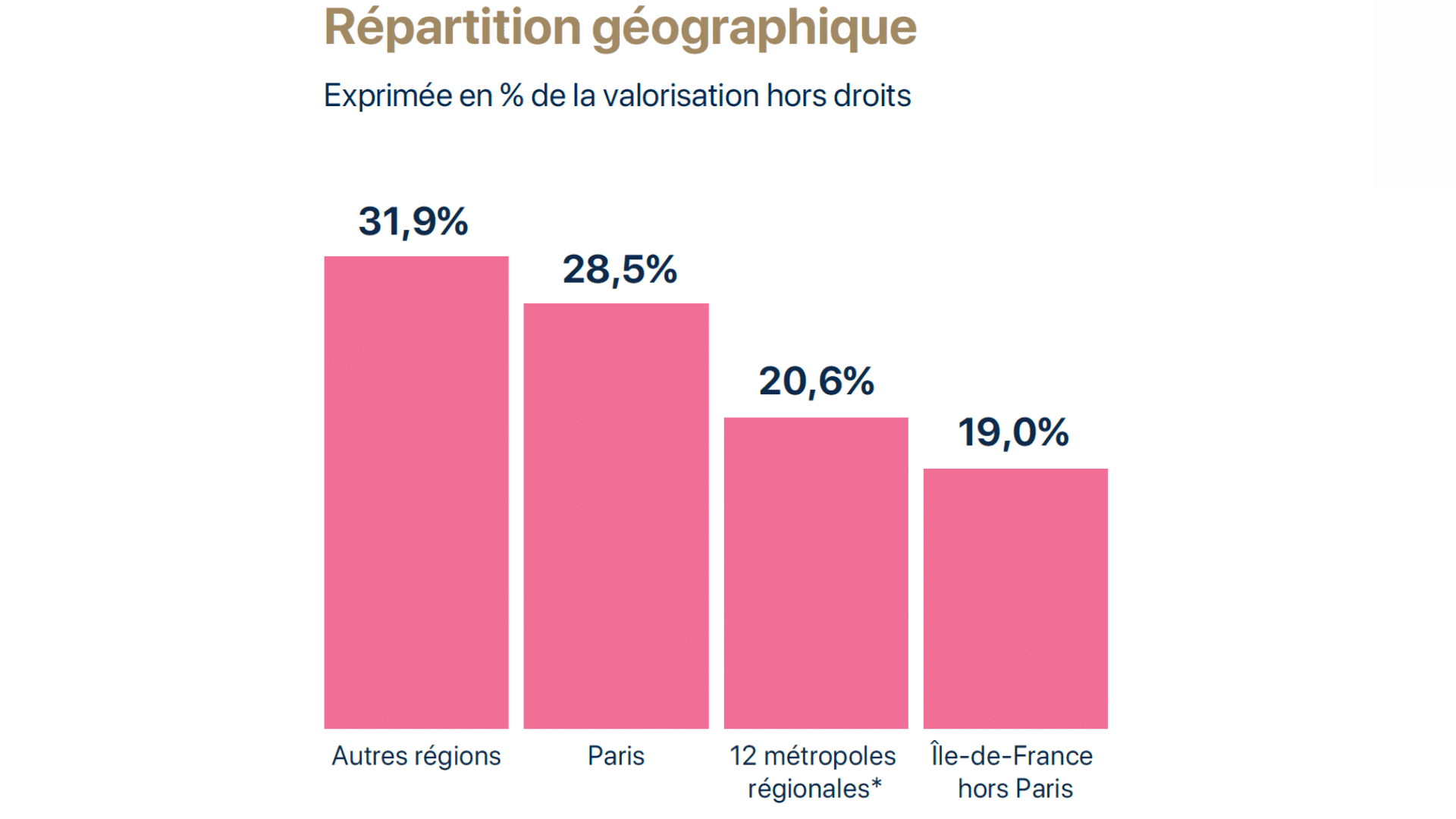 scpi france