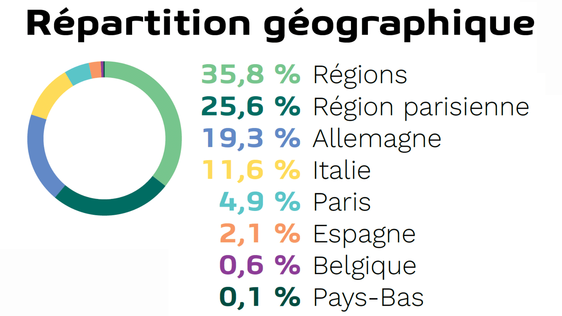 scpi france