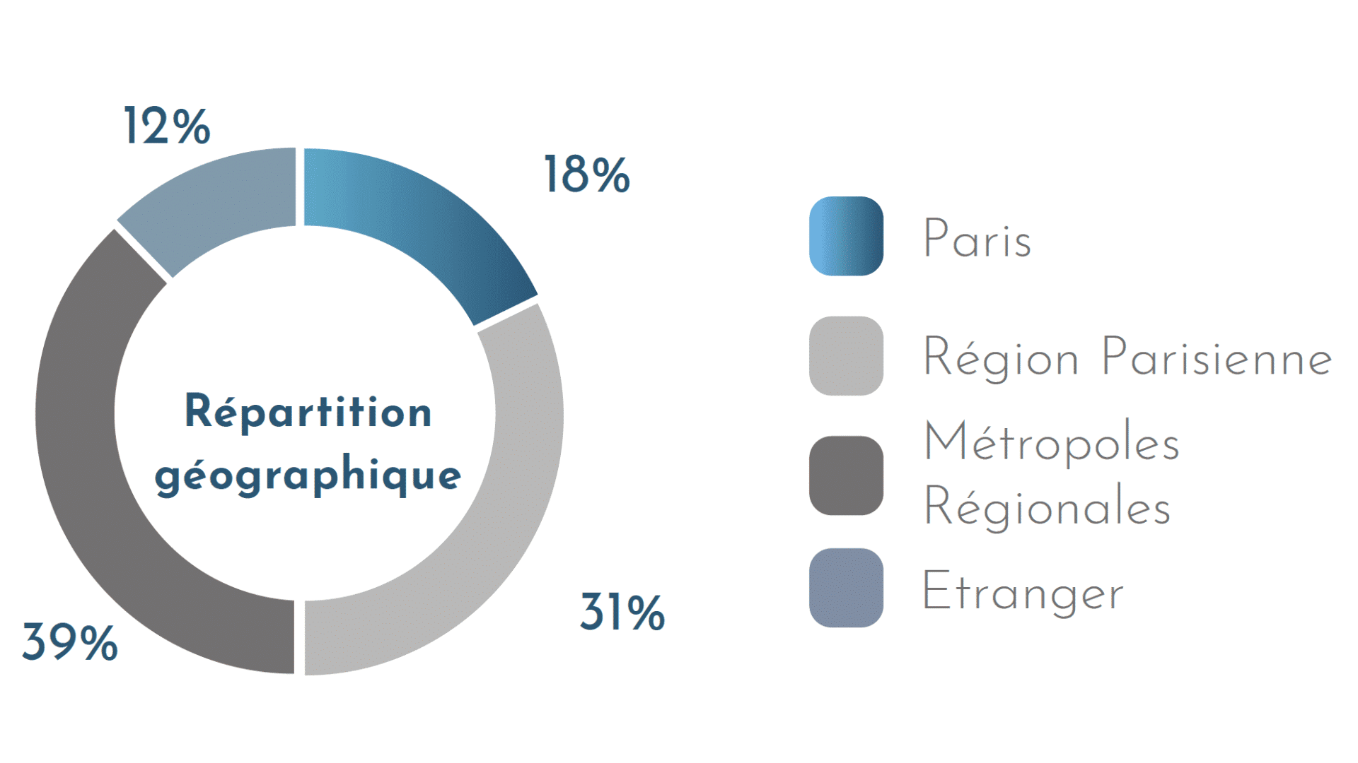 scpi france