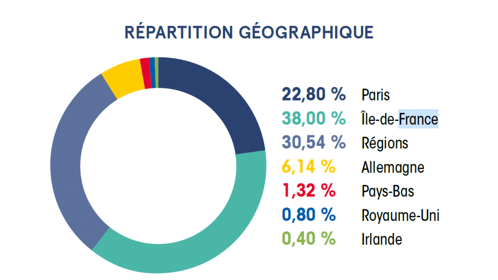 scpi france